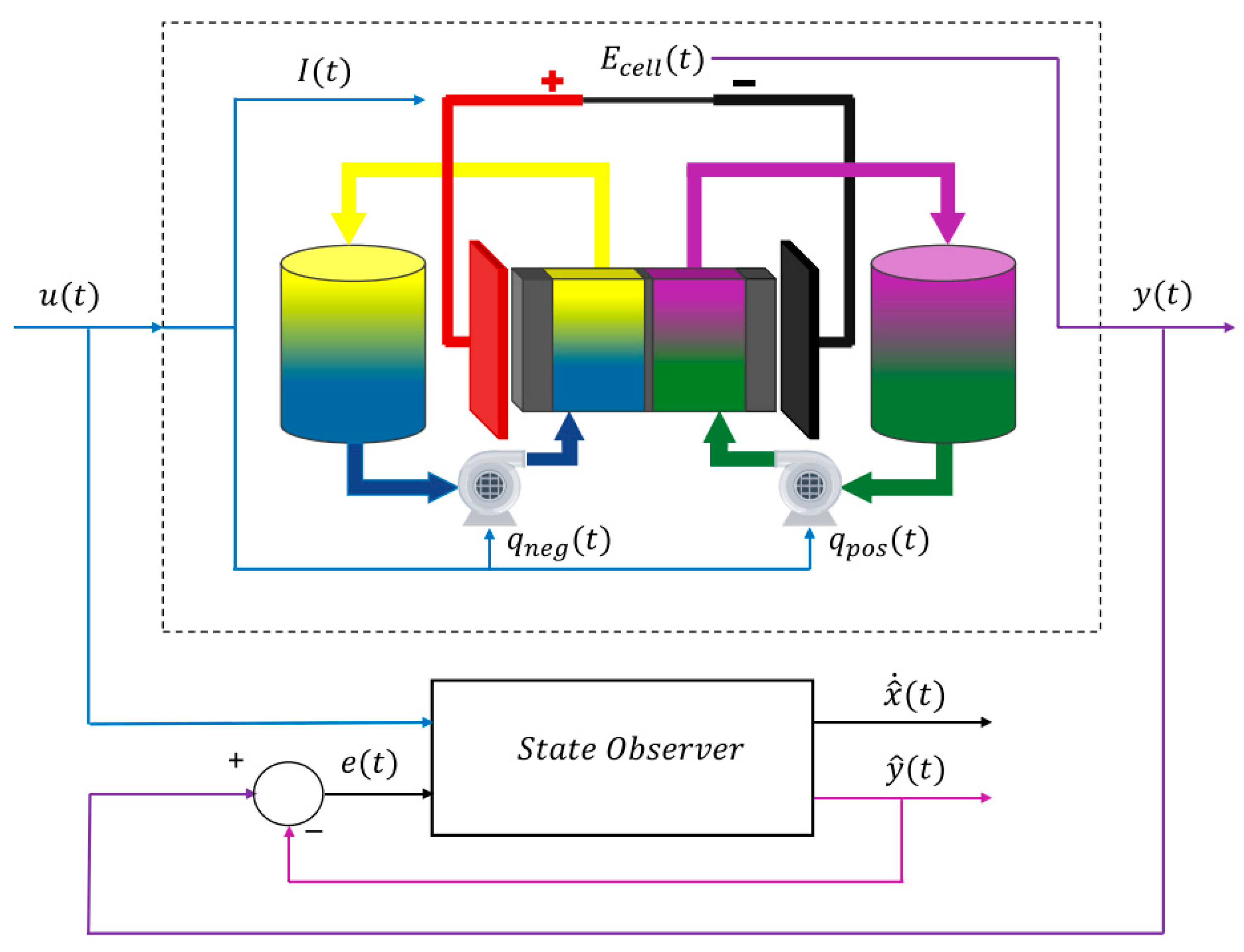 Energies 18 04170 g012 Energies 18 04170 g012