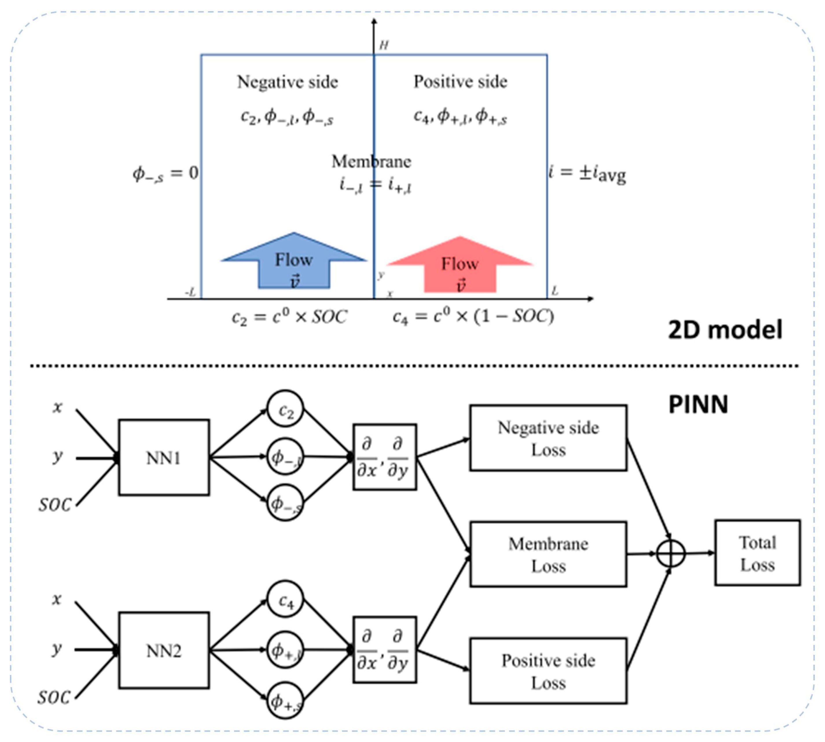 Energies 18 04170 g015 Energies 18 04170 g015