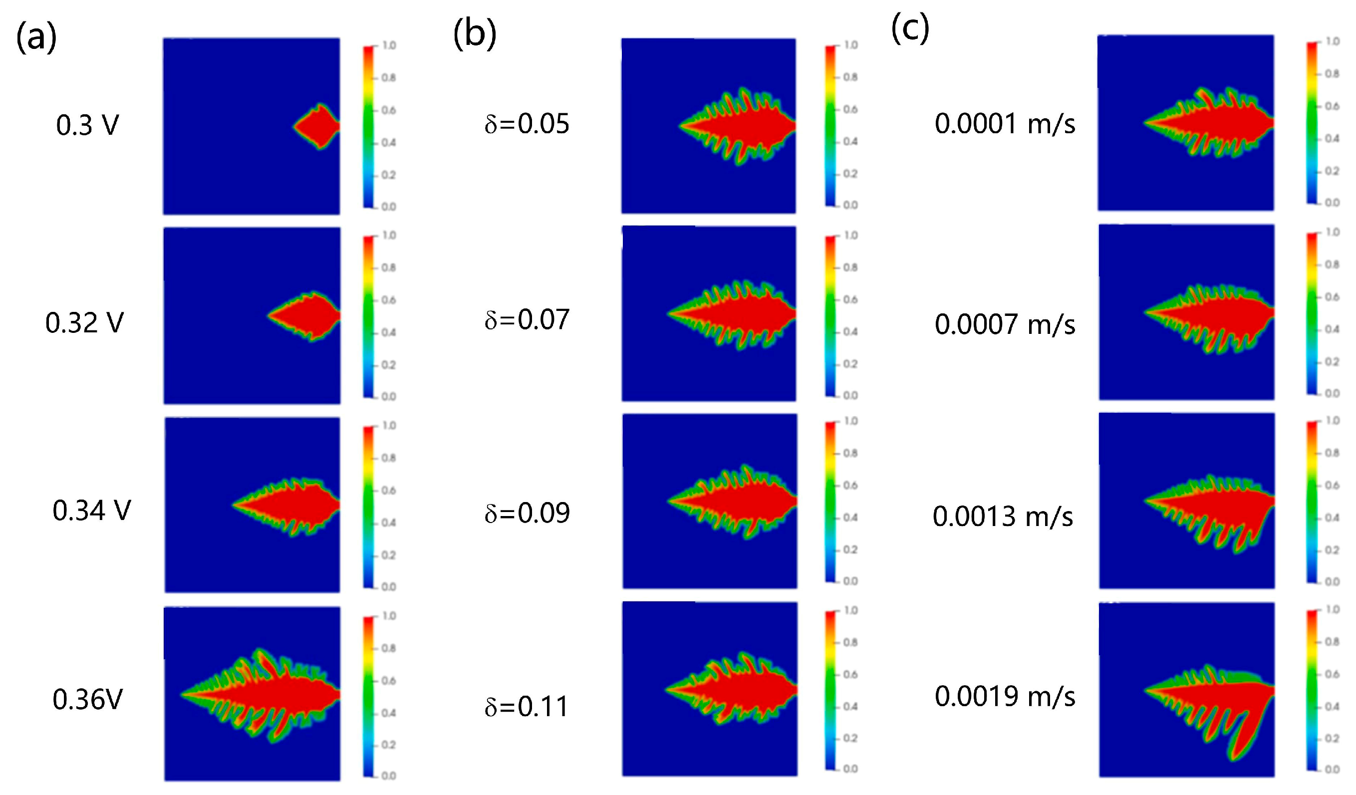 Energies 18 04170 g019 Energies 18 04170 g019