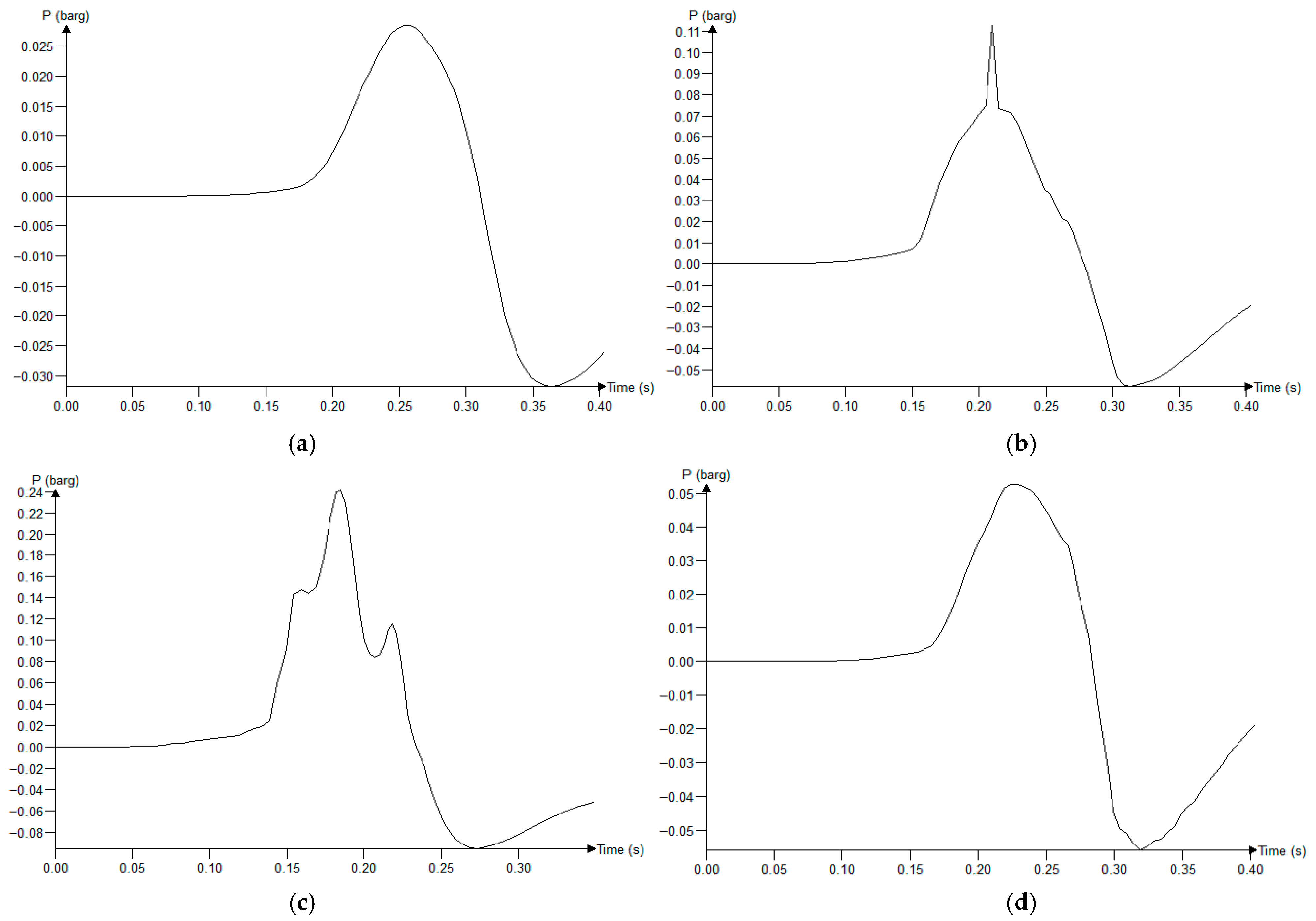 Energies 18 04172 g016