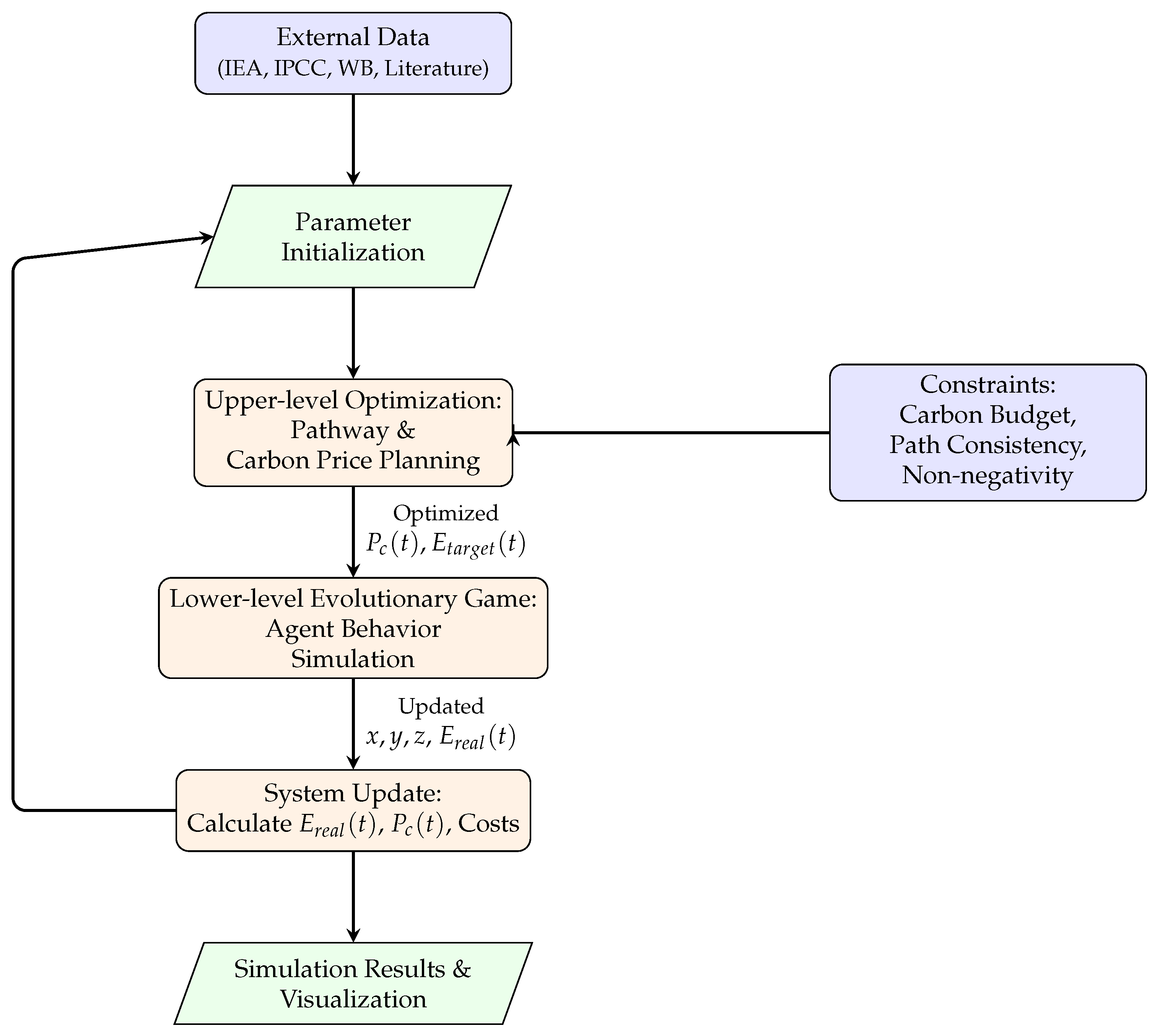 Energies 18 04173 g001