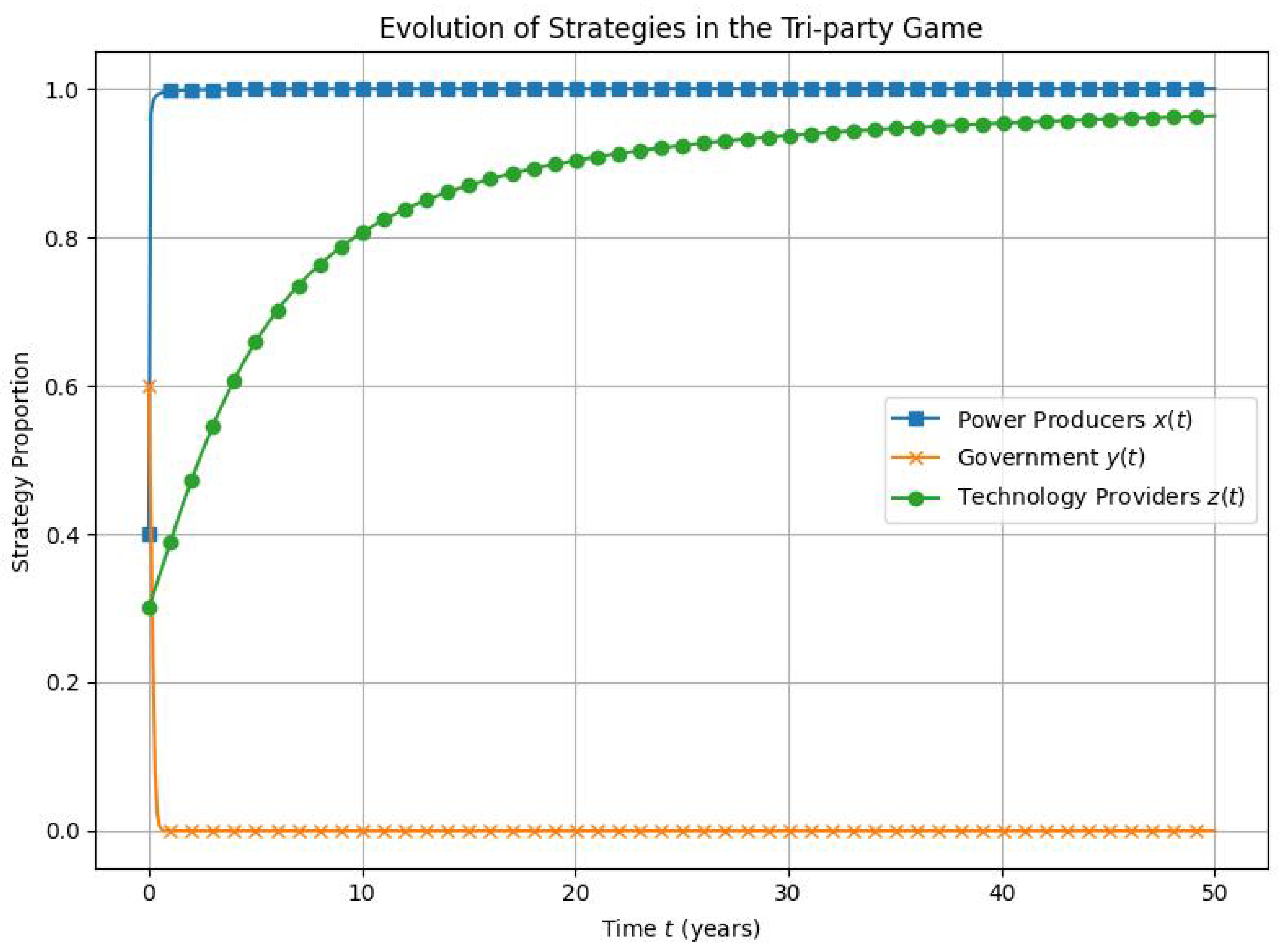 Energies 18 04173 g002