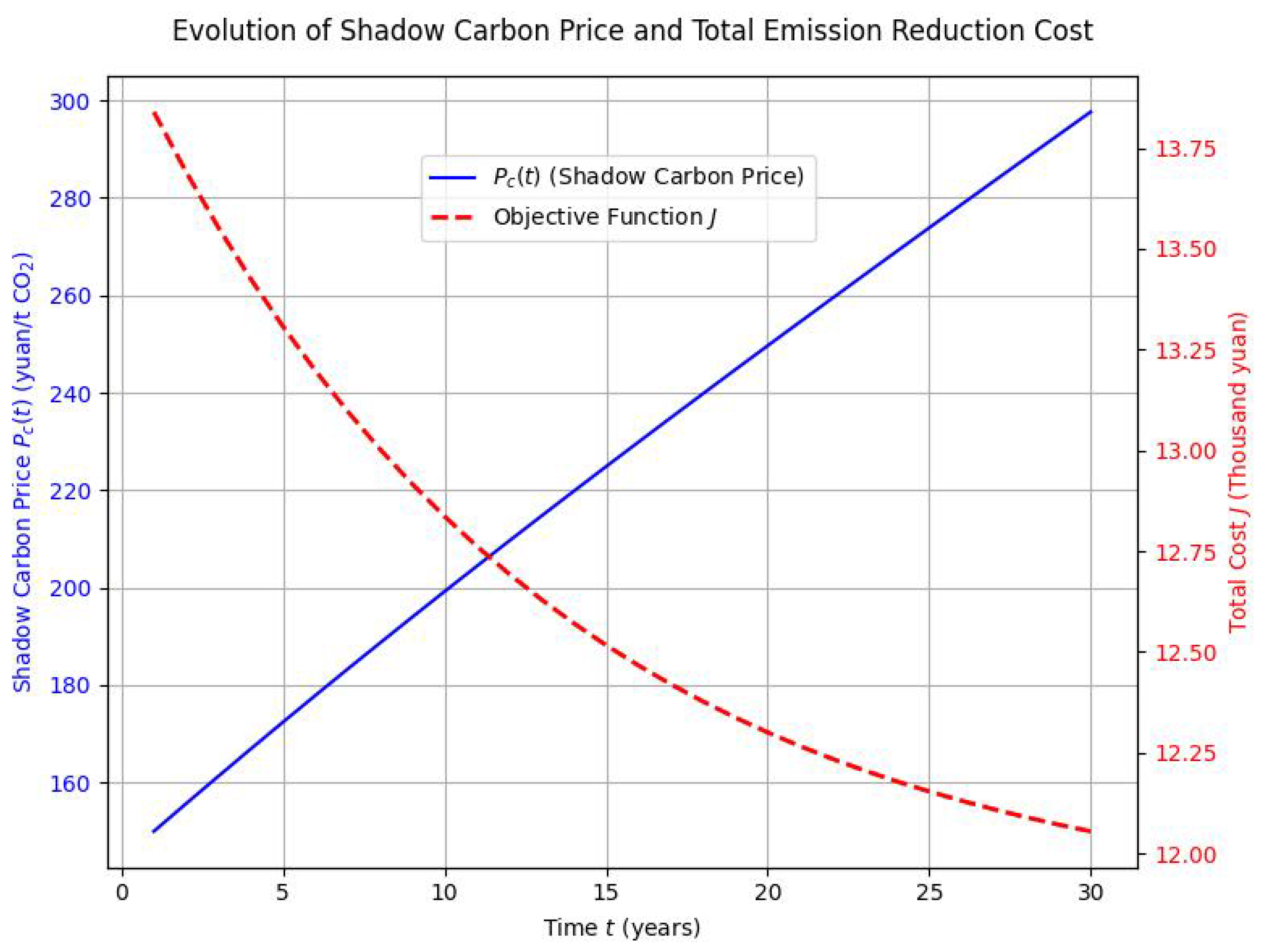 Energies 18 04173 g003