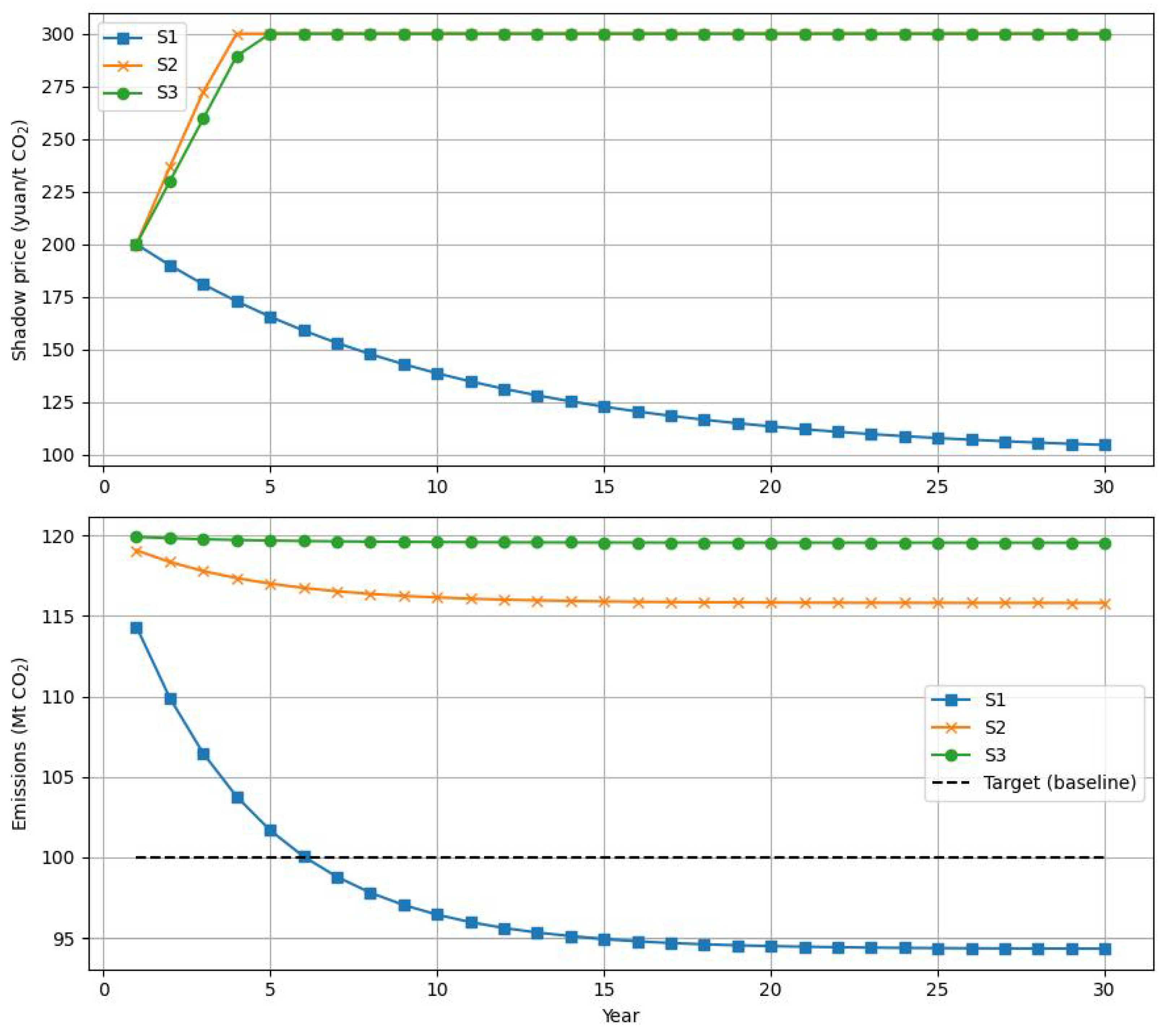Energies 18 04173 g004