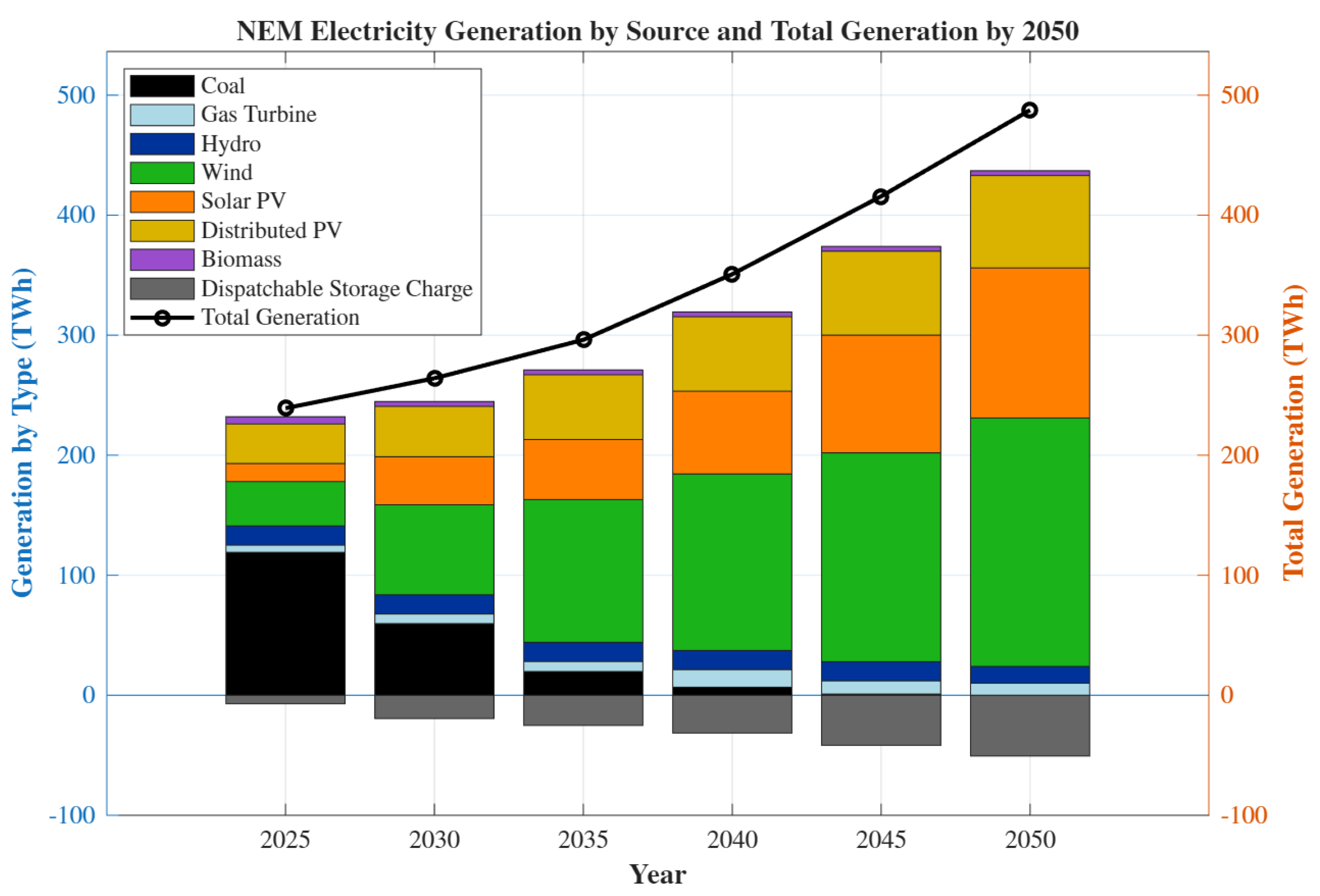 Energies 18 04174 g001