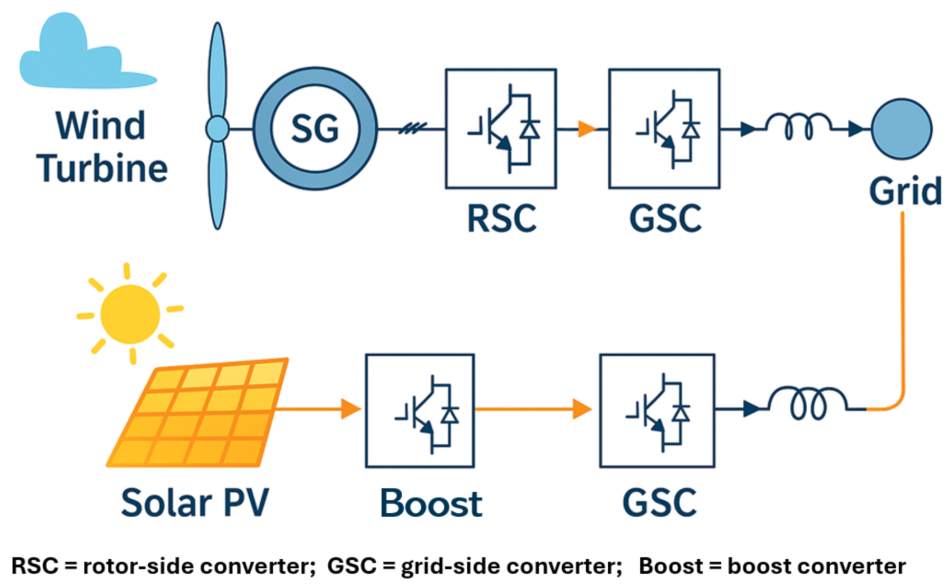 Energies 18 04174 g003
