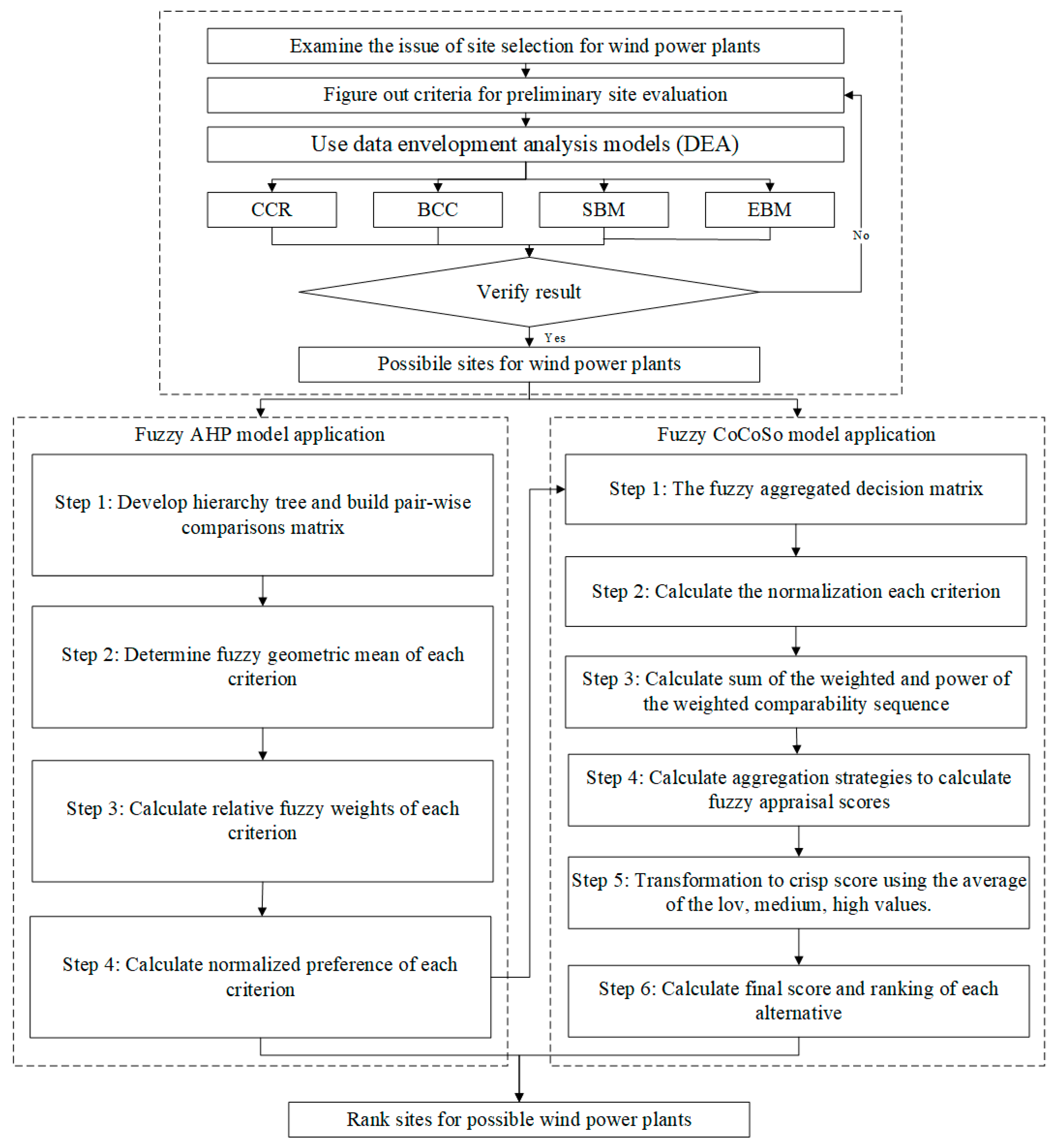 Energies 18 04176 g001 Energies 18 04176 g001