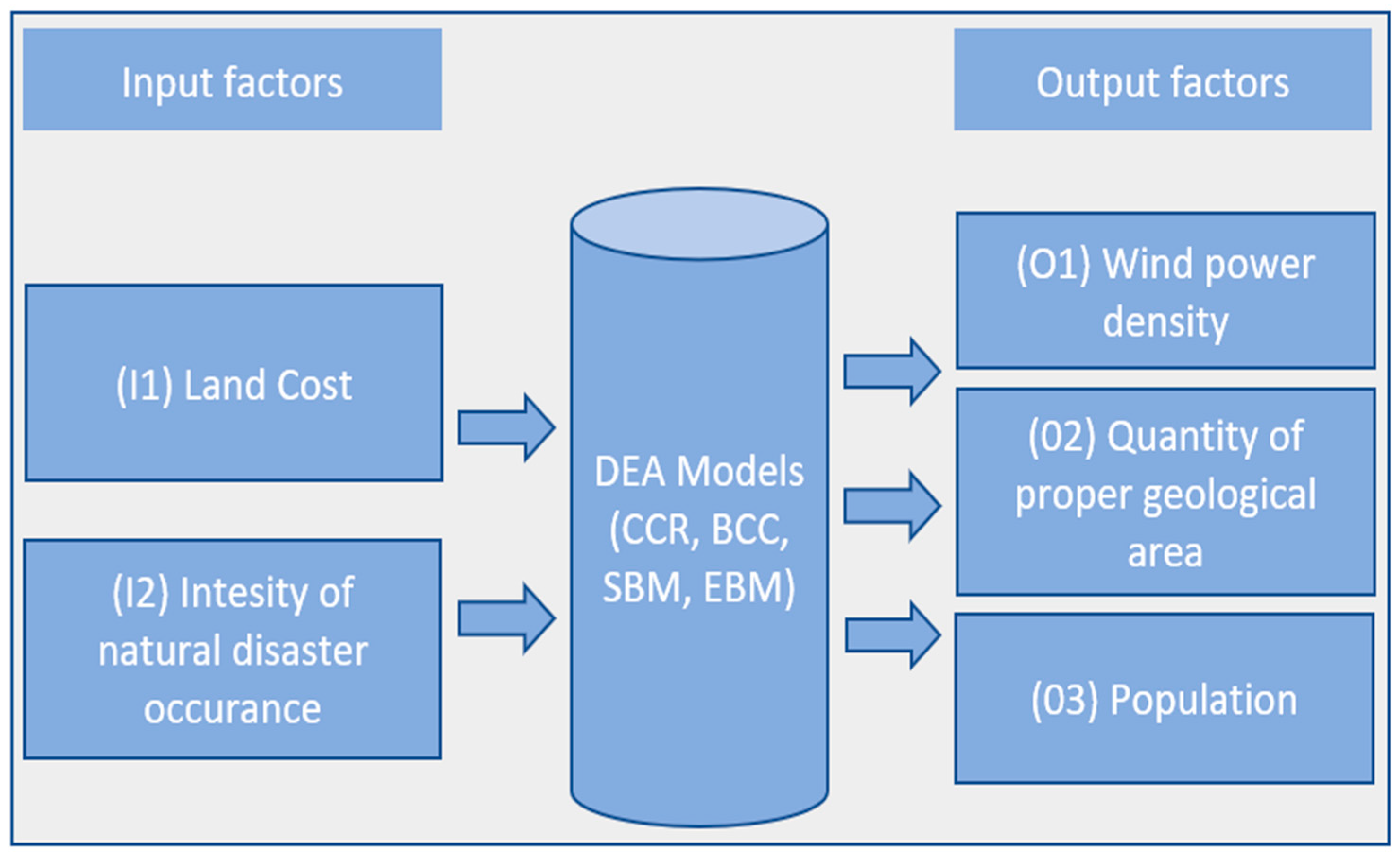 Energies 18 04176 g003 Energies 18 04176 g003