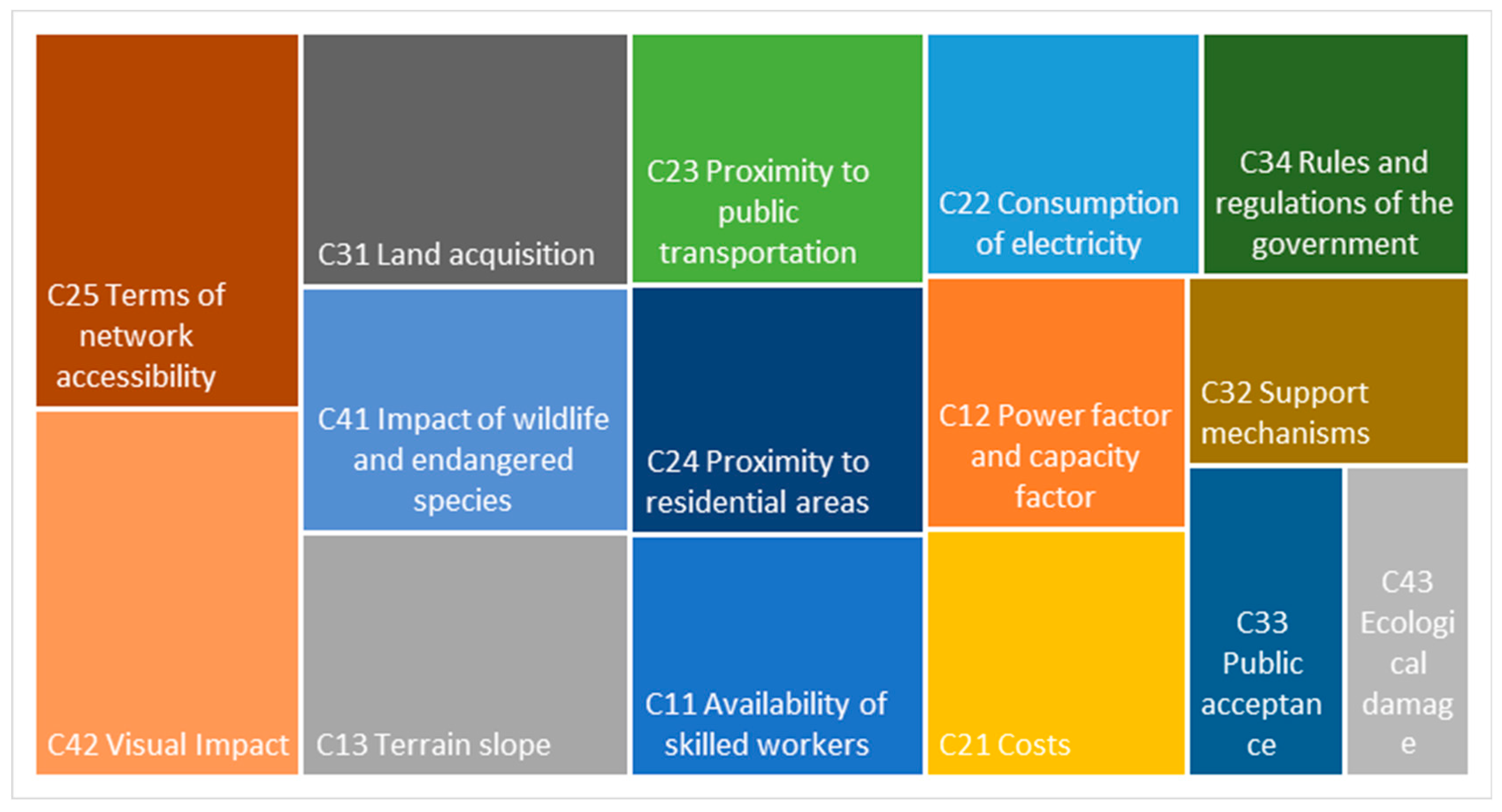 Energies 18 04176 g004 Energies 18 04176 g004