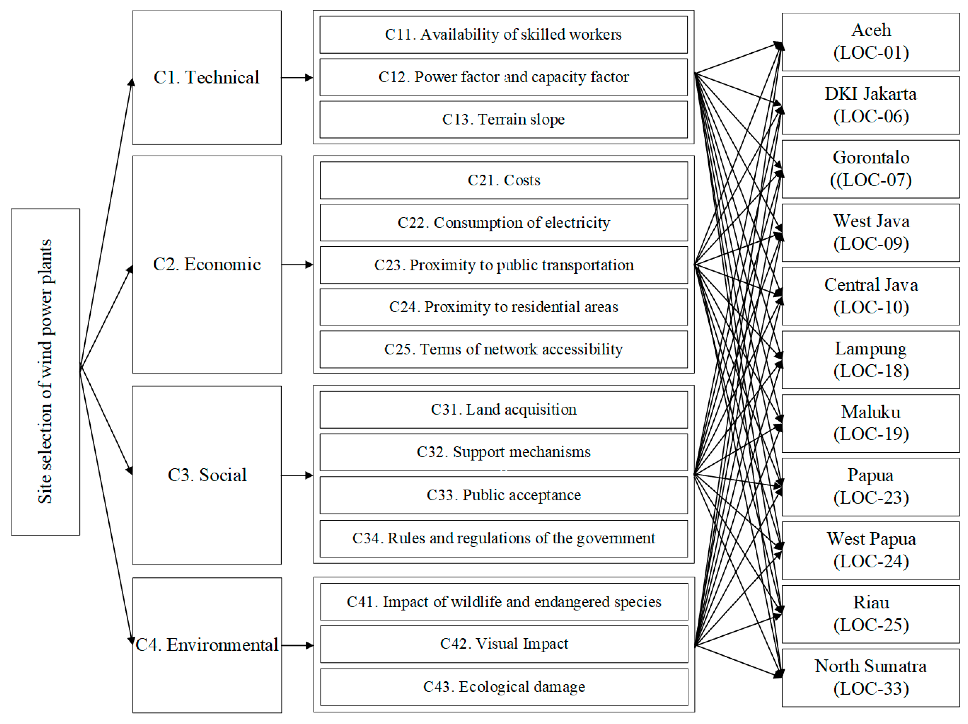Energies 18 04176 g005 Energies 18 04176 g005