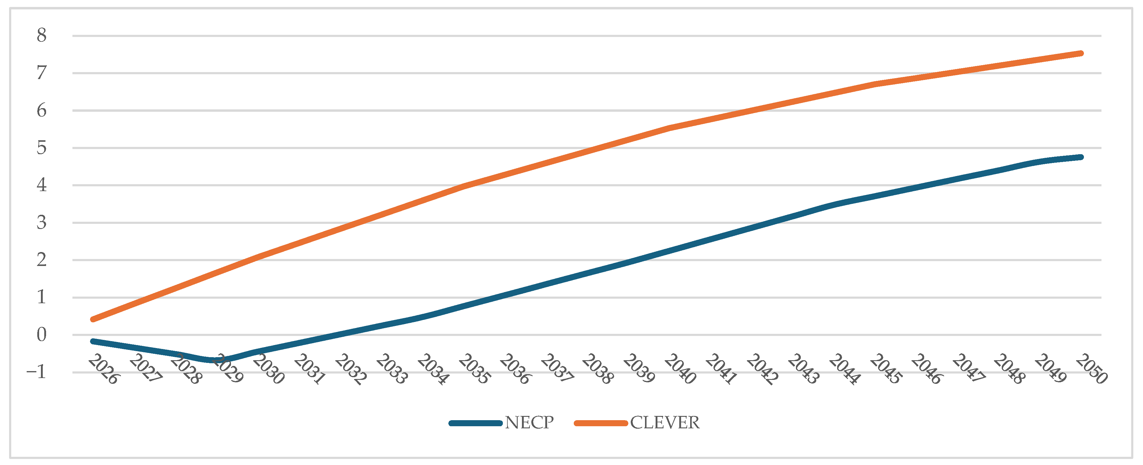 Energies 18 04177 g003