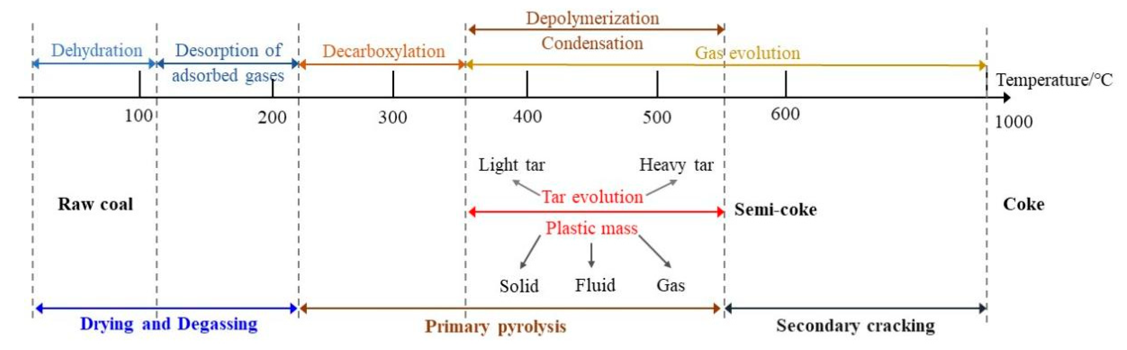 Energies 18 04178 g003 Energies 18 04178 g003
