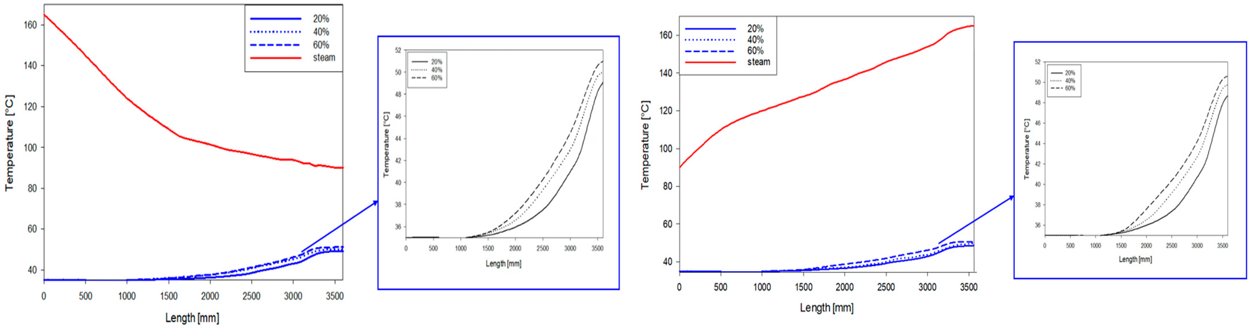 Energies 18 04179 g006