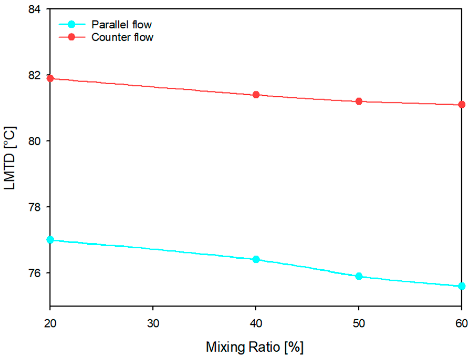 Energies 18 04179 g008