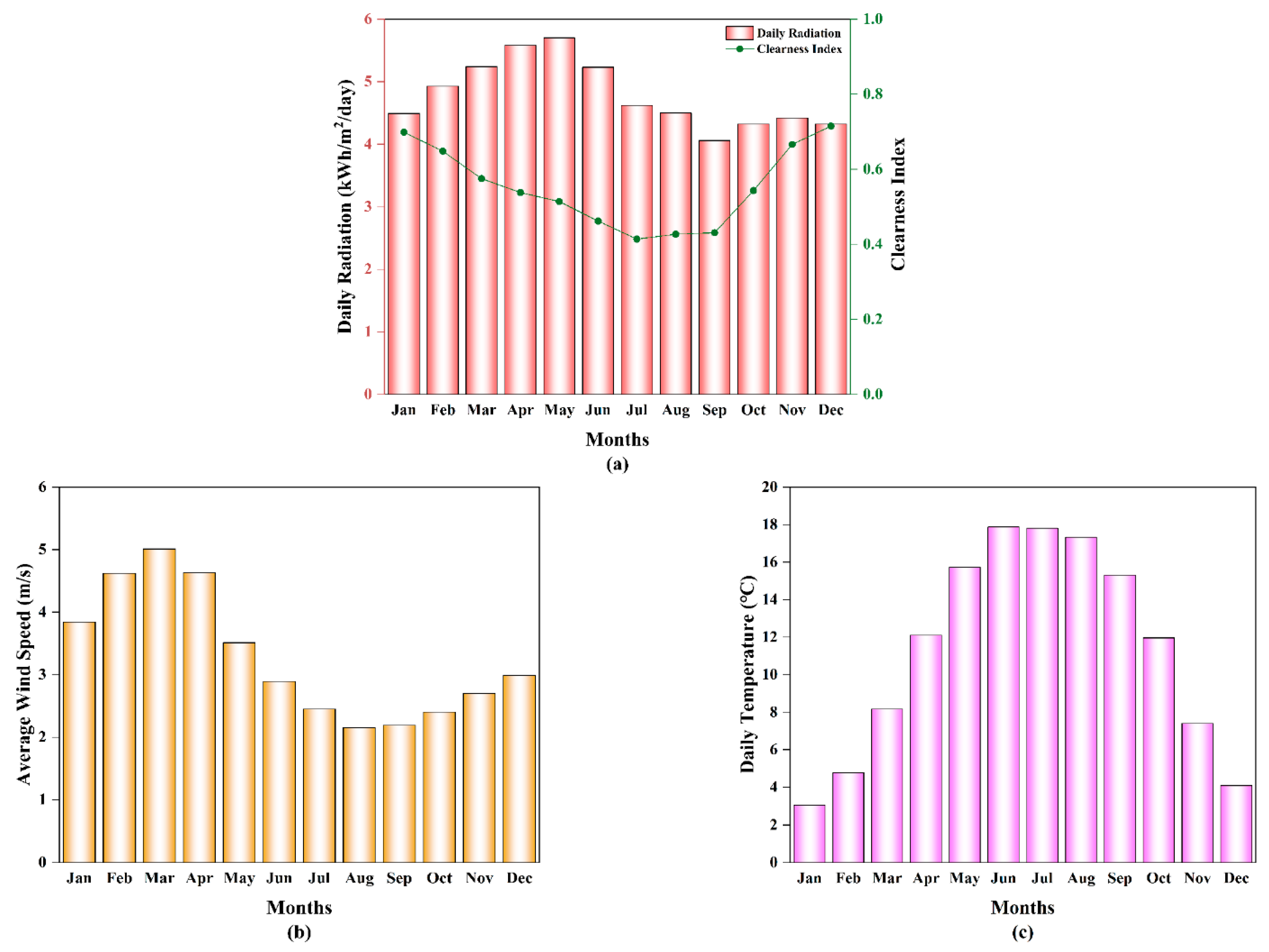 Energies 18 04183 g002 Energies 18 04183 g002