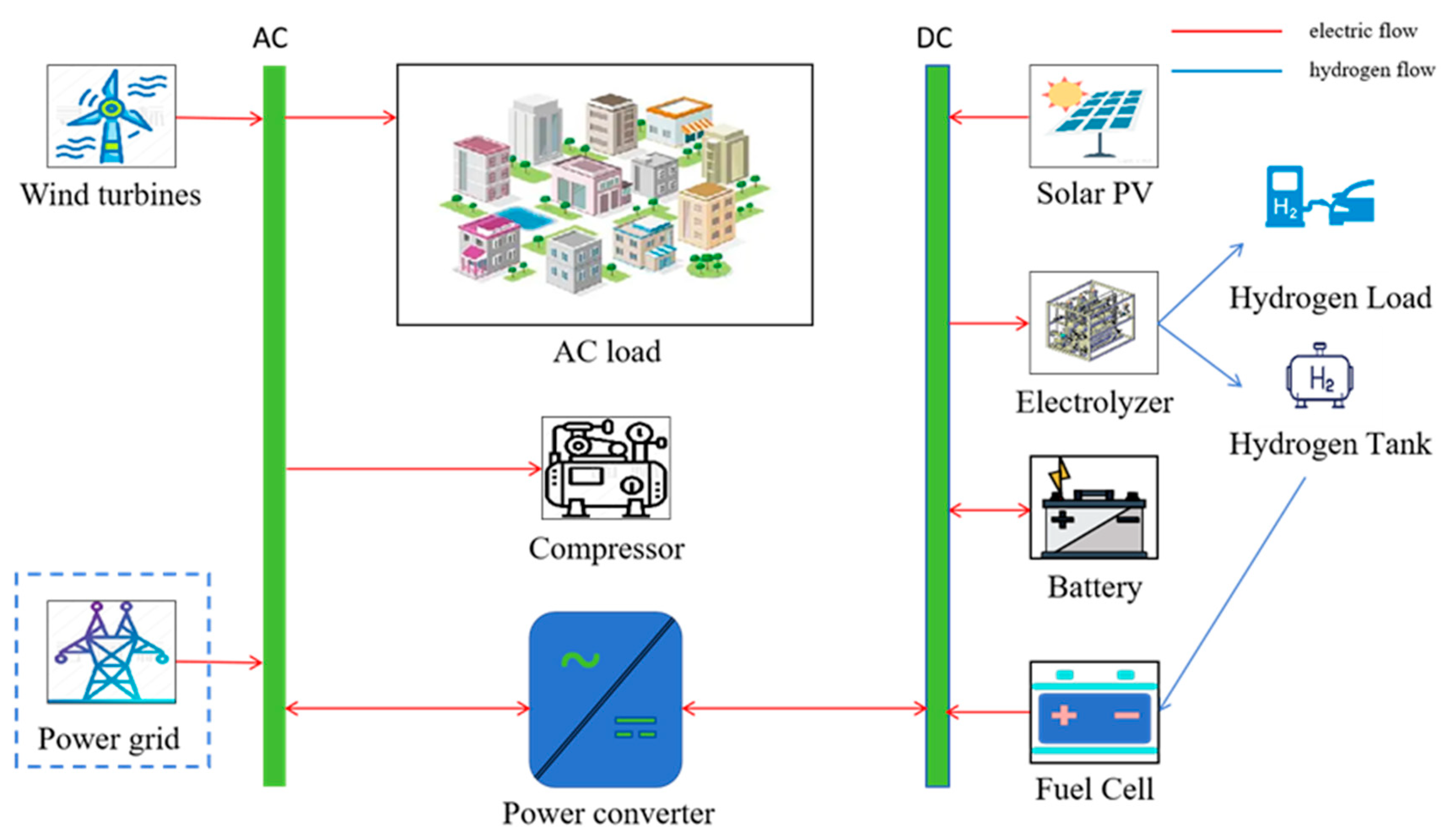 Energies 18 04183 g003 Energies 18 04183 g003