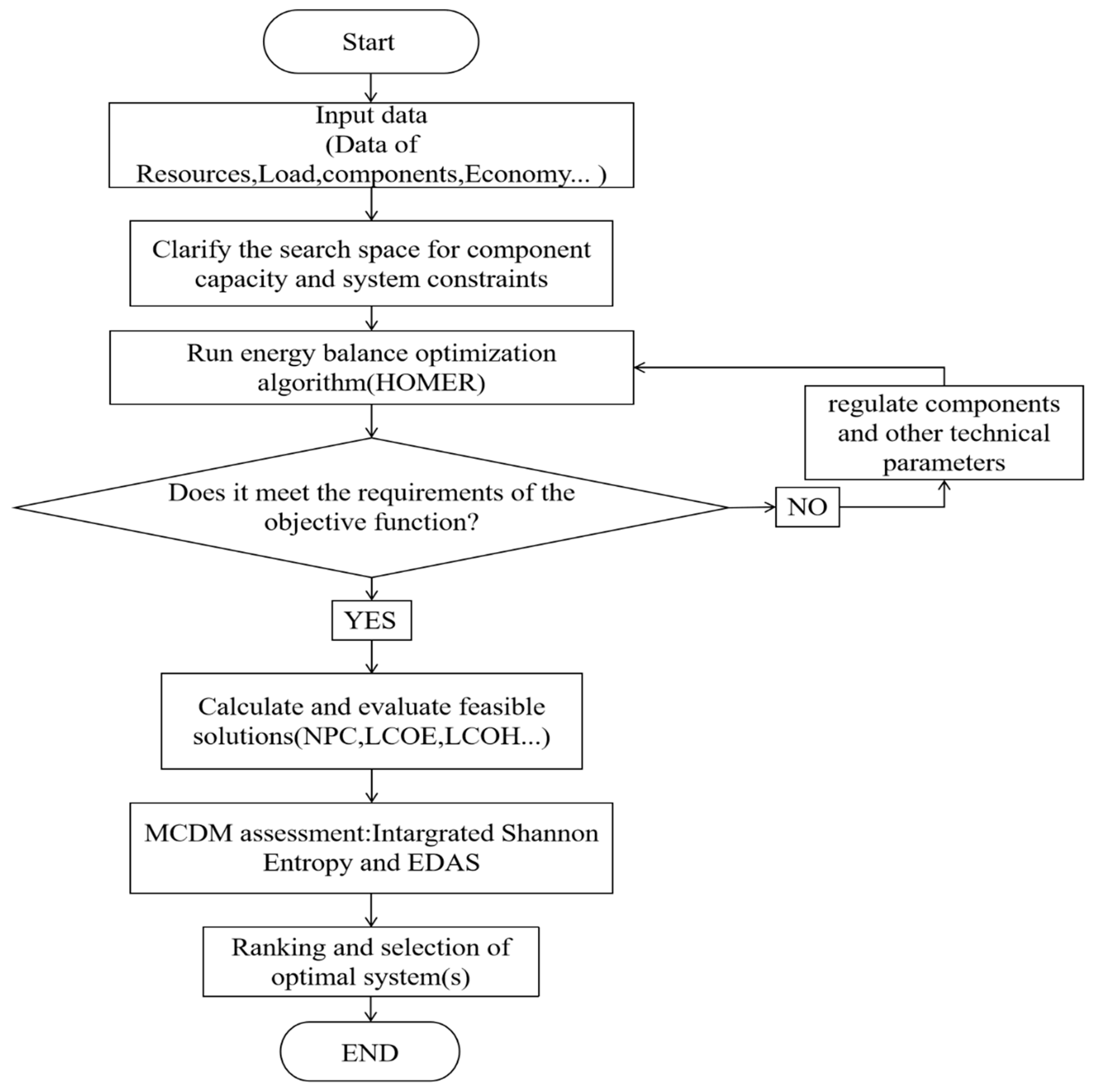 Energies 18 04183 g004 Energies 18 04183 g004