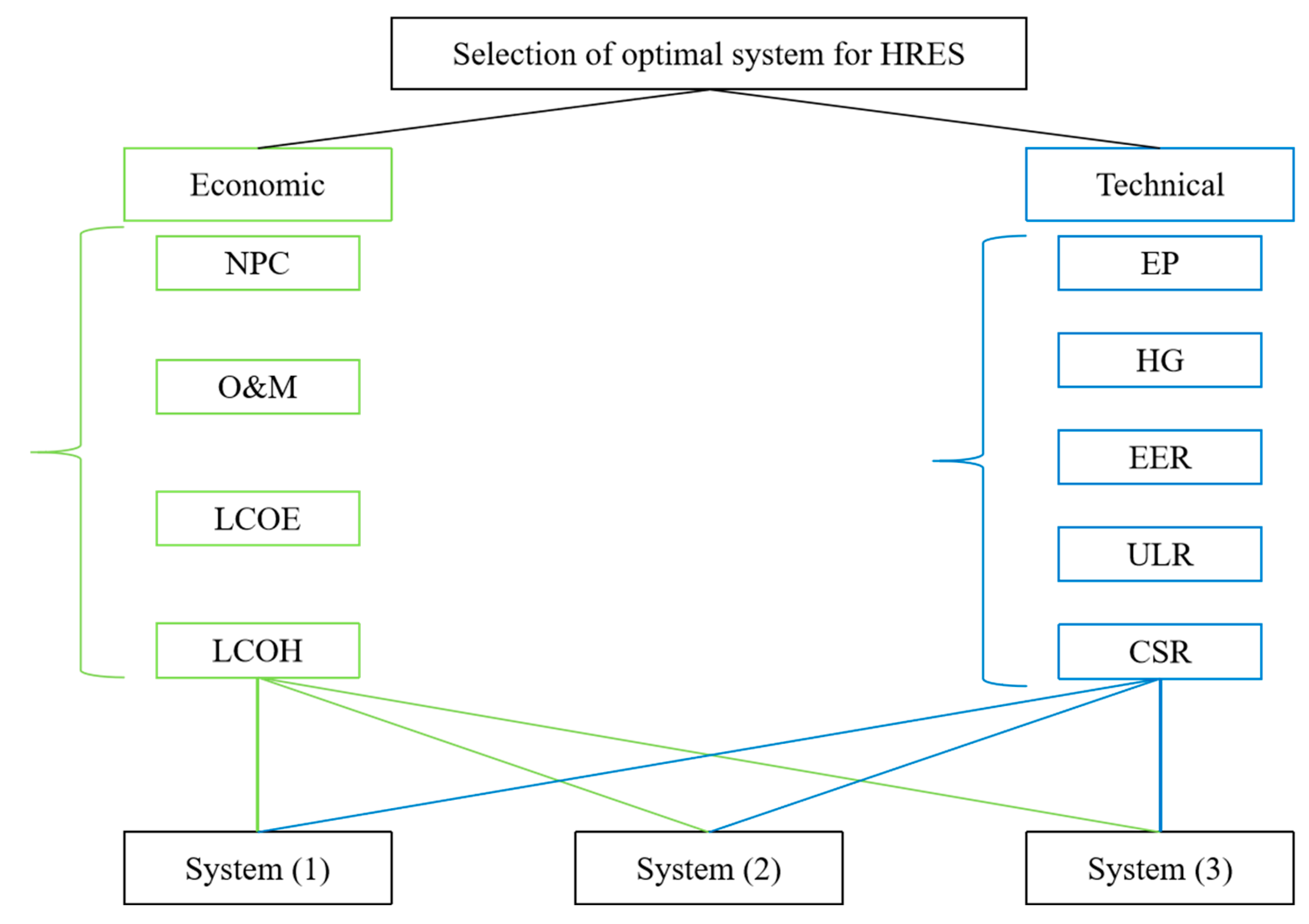 Energies 18 04183 g005 Energies 18 04183 g005