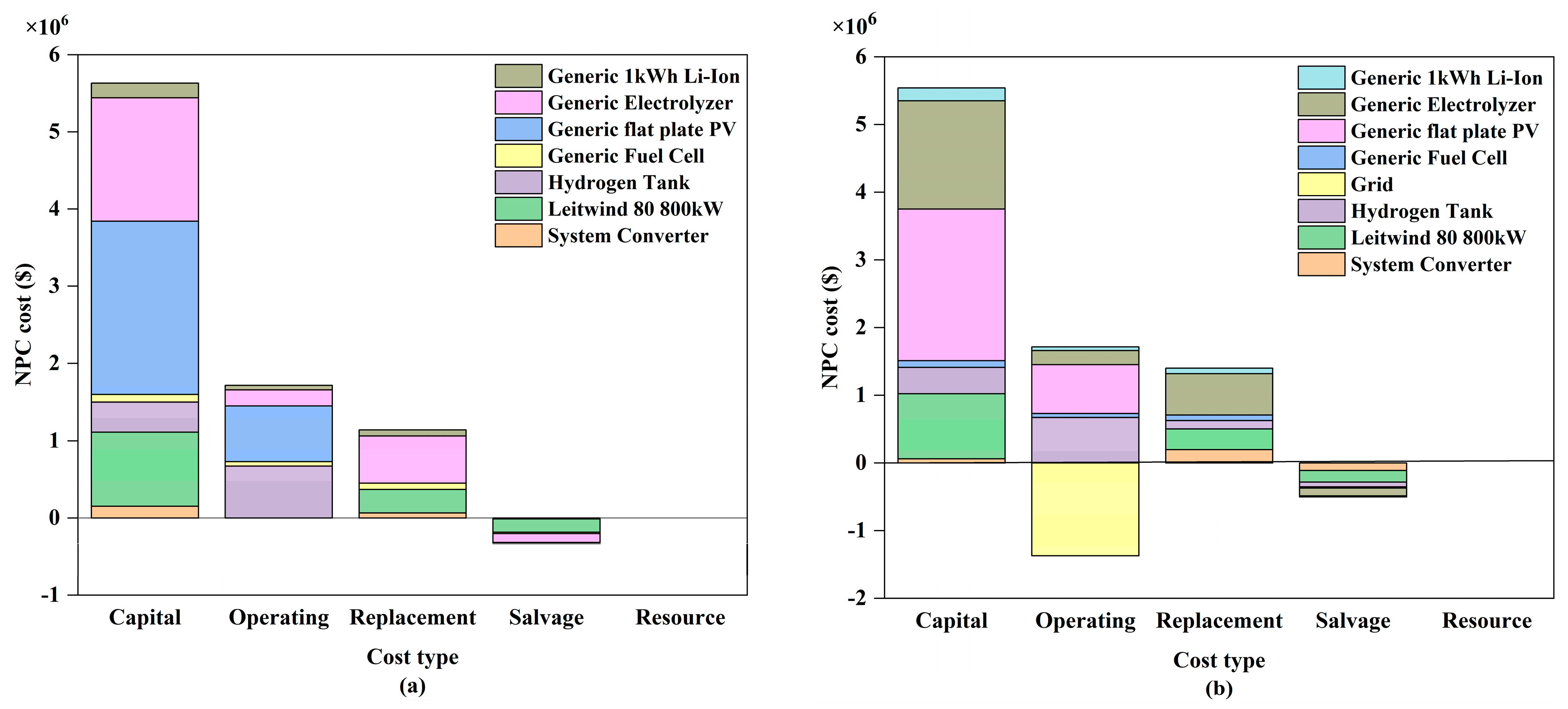 Energies 18 04183 g007 Energies 18 04183 g007