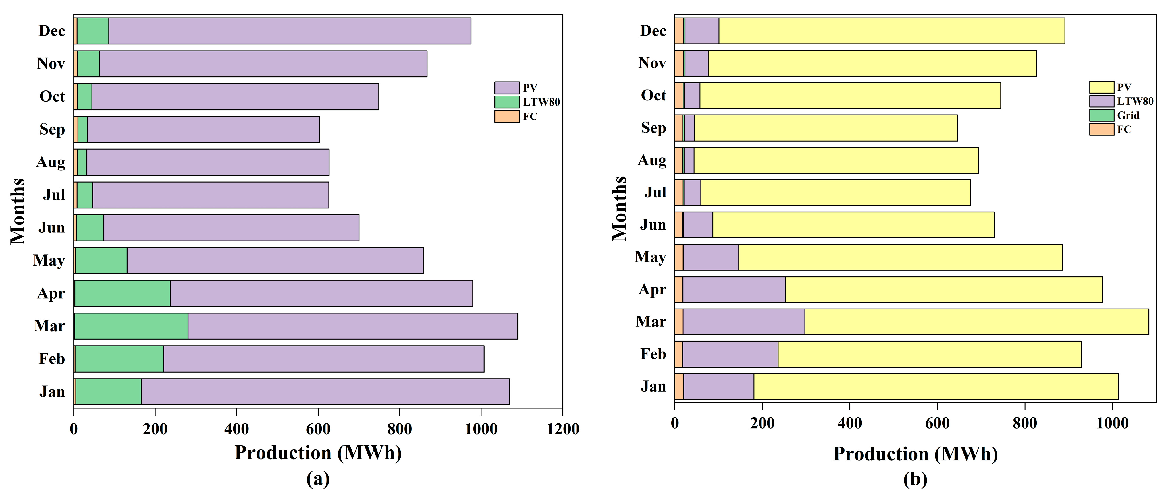 Energies 18 04183 g008 Energies 18 04183 g008
