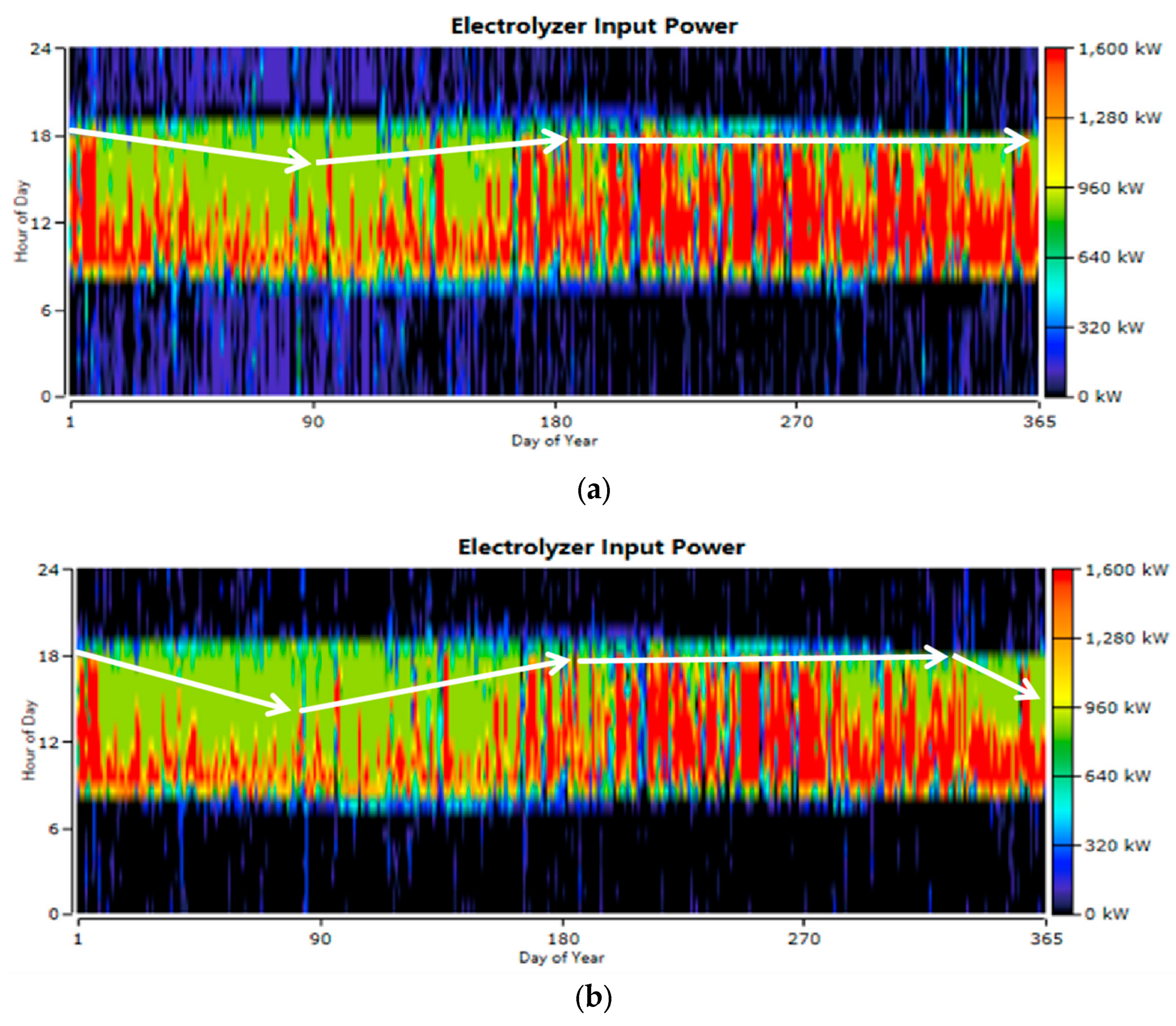 Energies 18 04183 g009 Energies 18 04183 g009