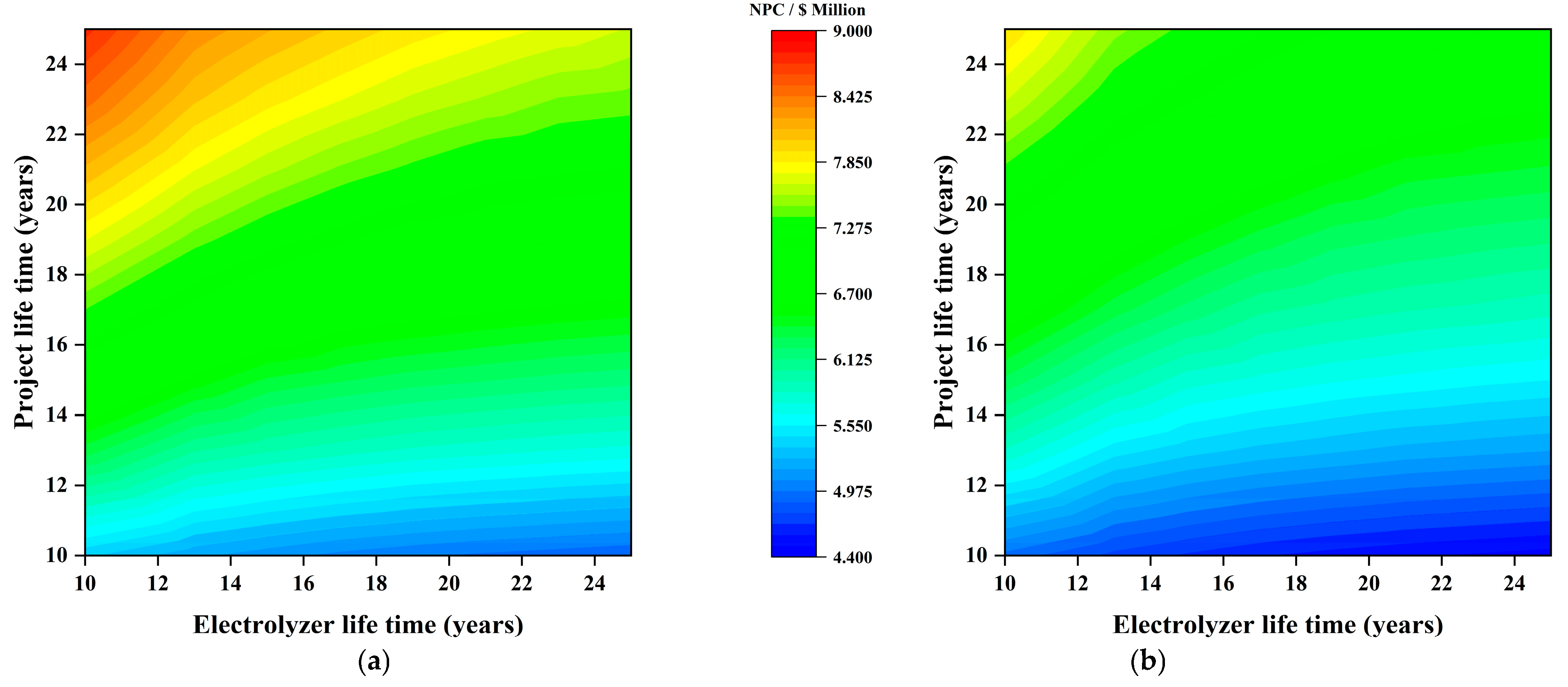 Energies 18 04183 g011 Energies 18 04183 g011