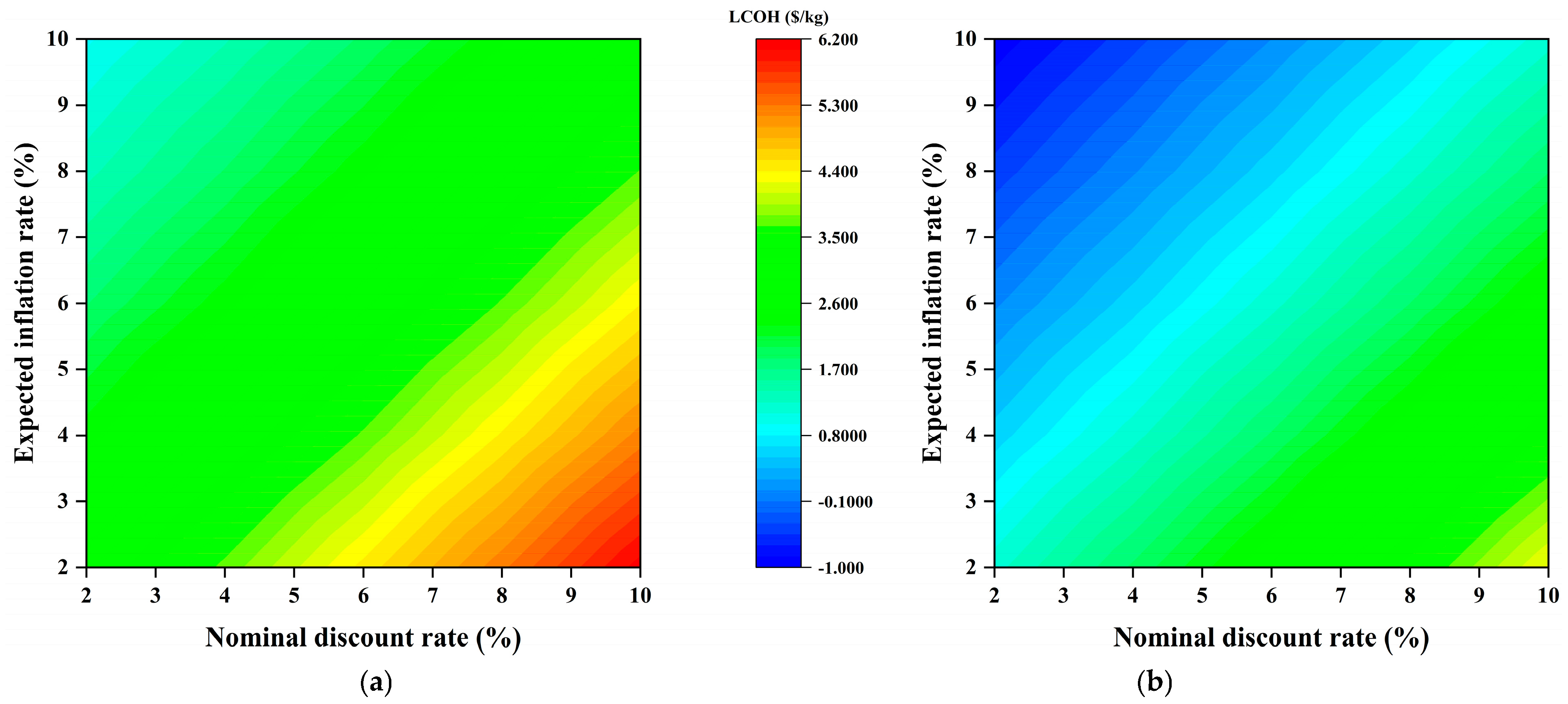 Energies 18 04183 g012 Energies 18 04183 g012