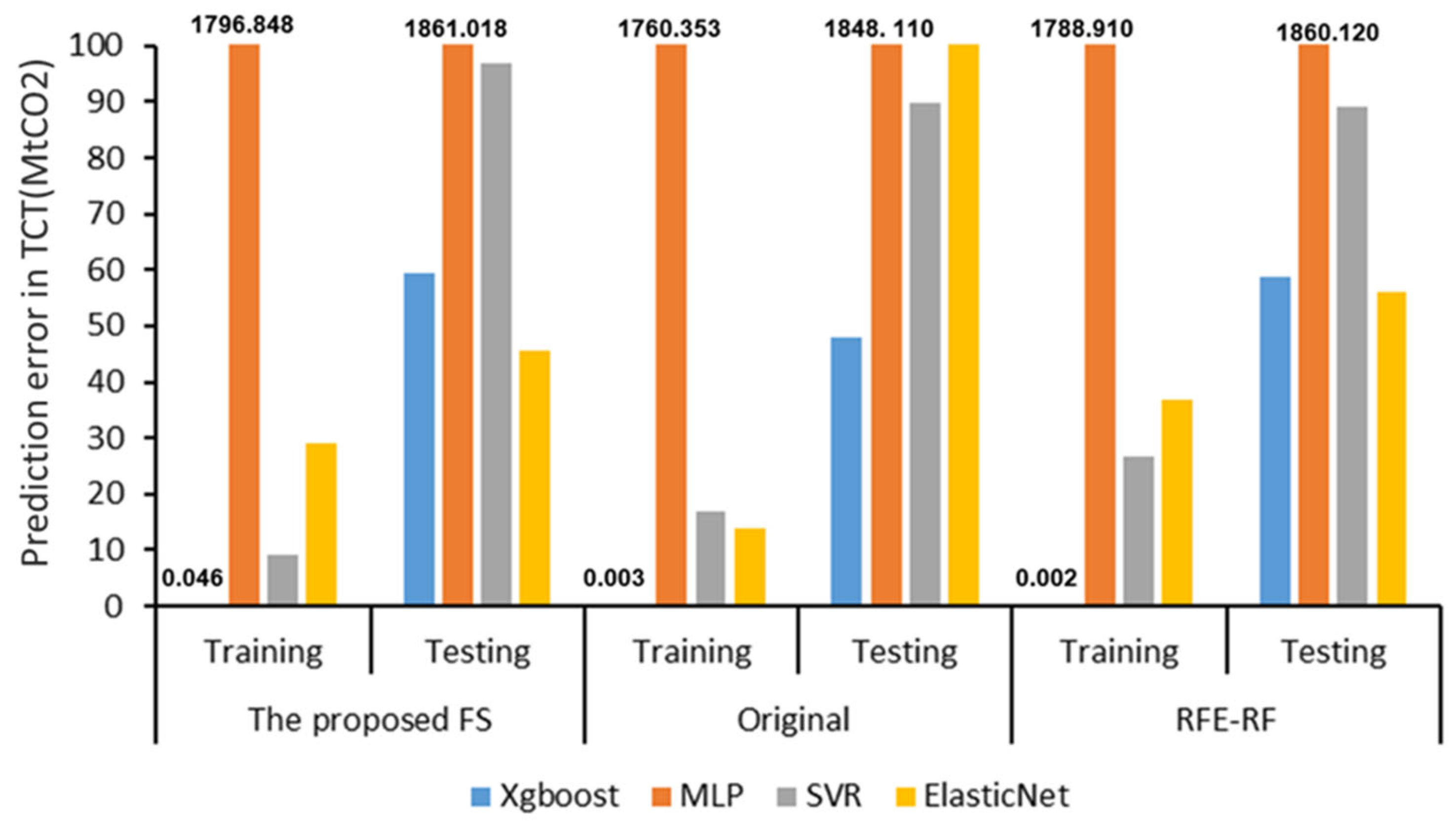 Energies 18 04184 g009 Energies 18 04184 g009