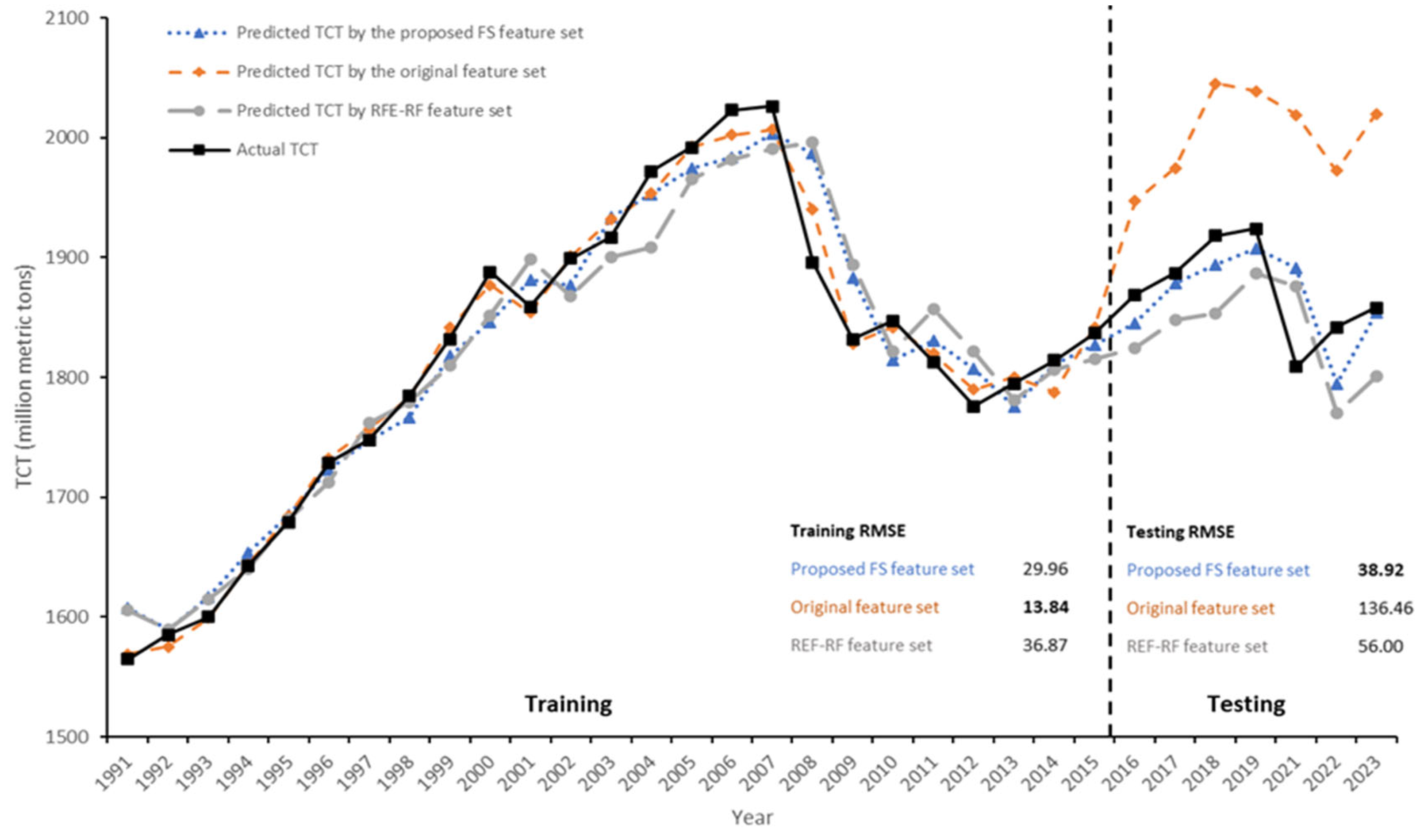 Energies 18 04184 g010 Energies 18 04184 g010