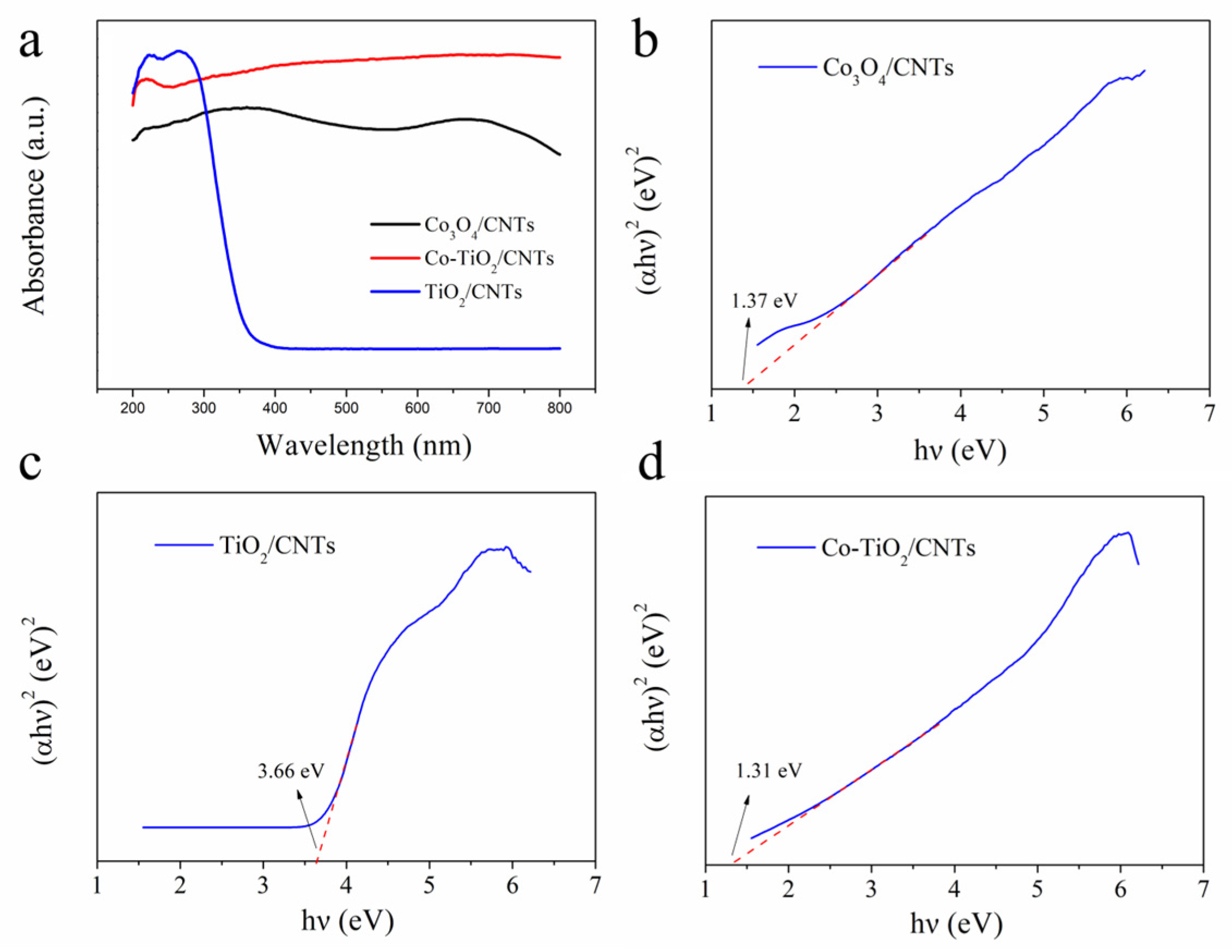 Energies 18 04185 g005