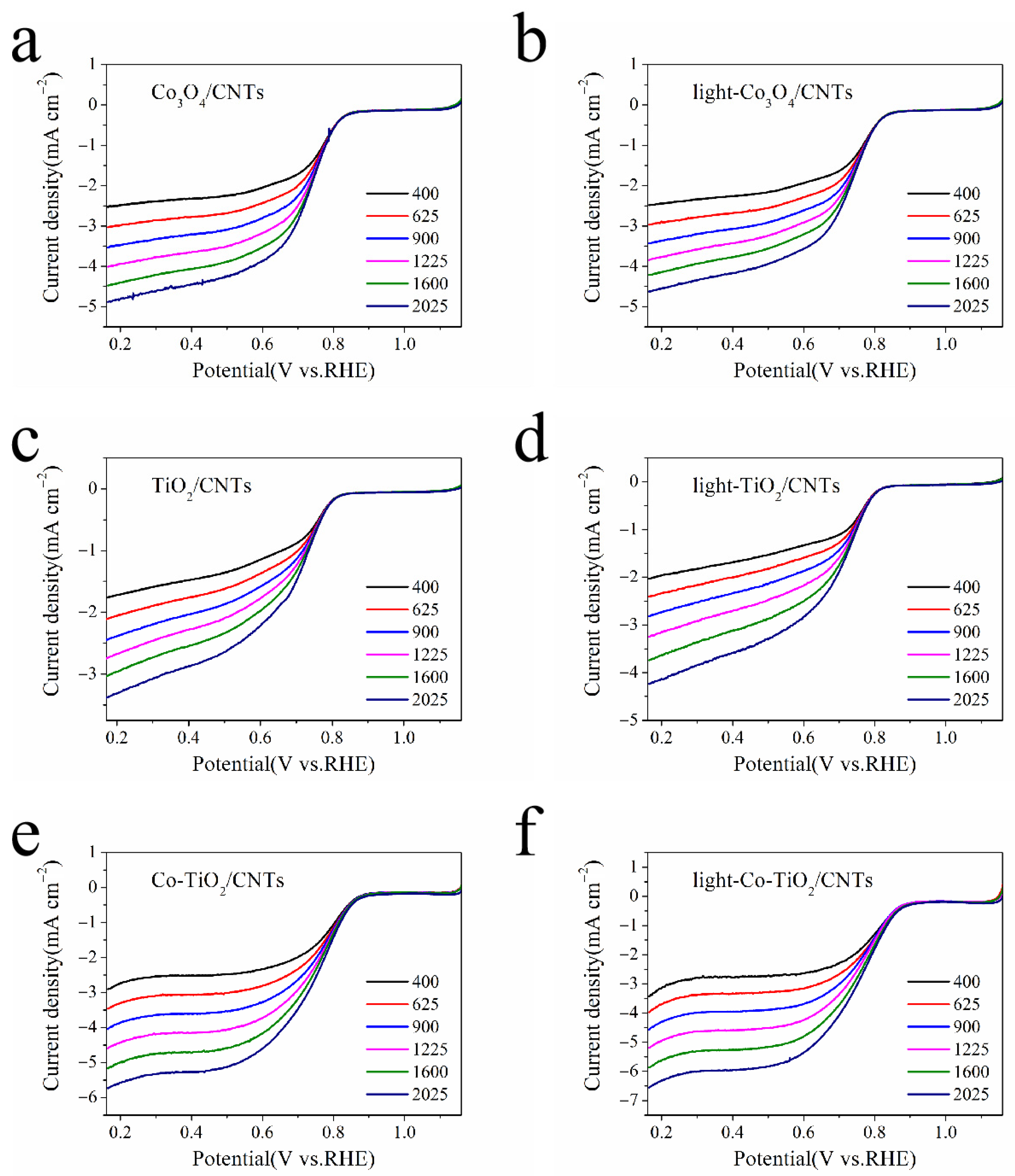 Energies 18 04185 g008
