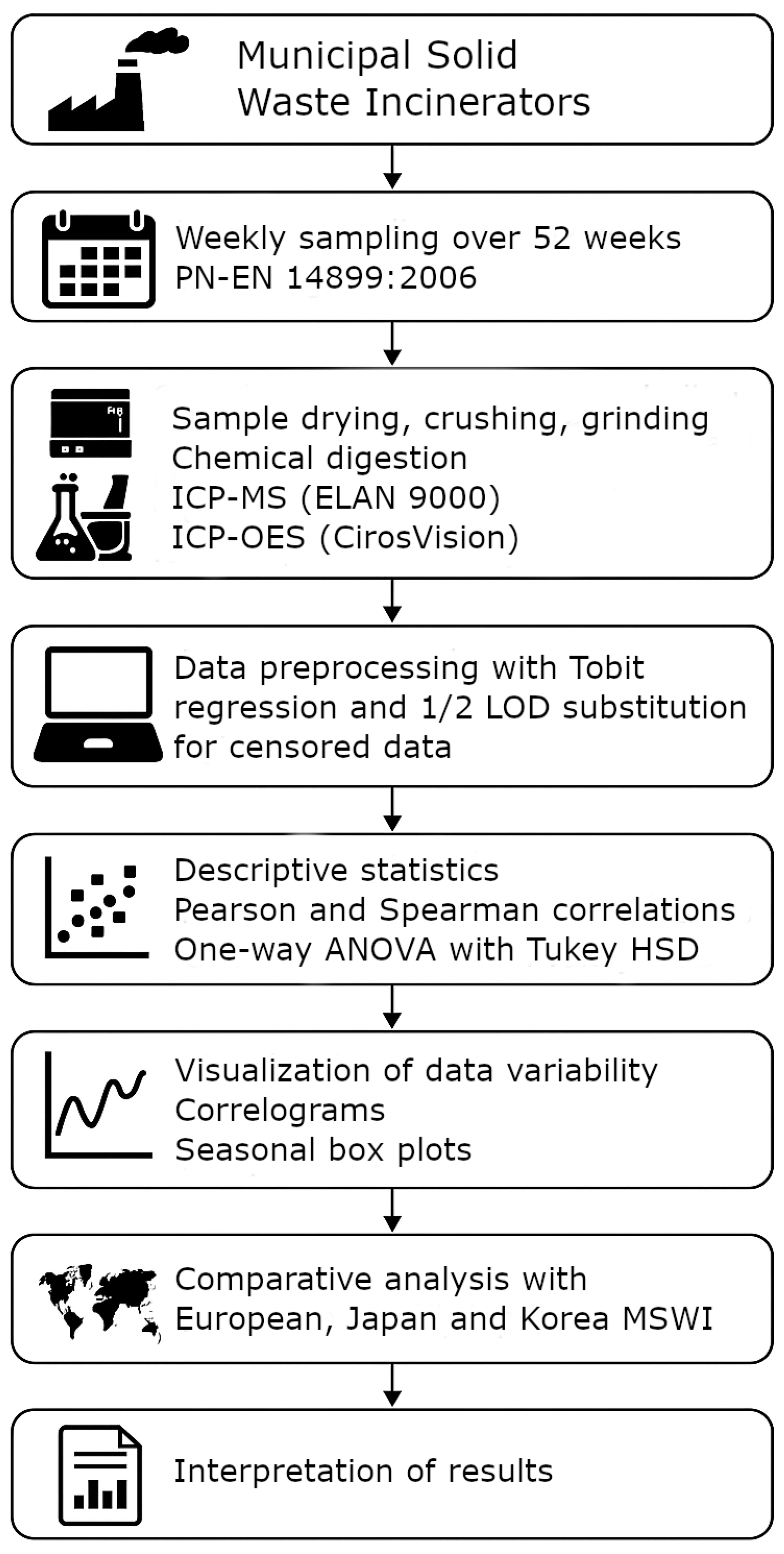 Energies 18 04186 g001