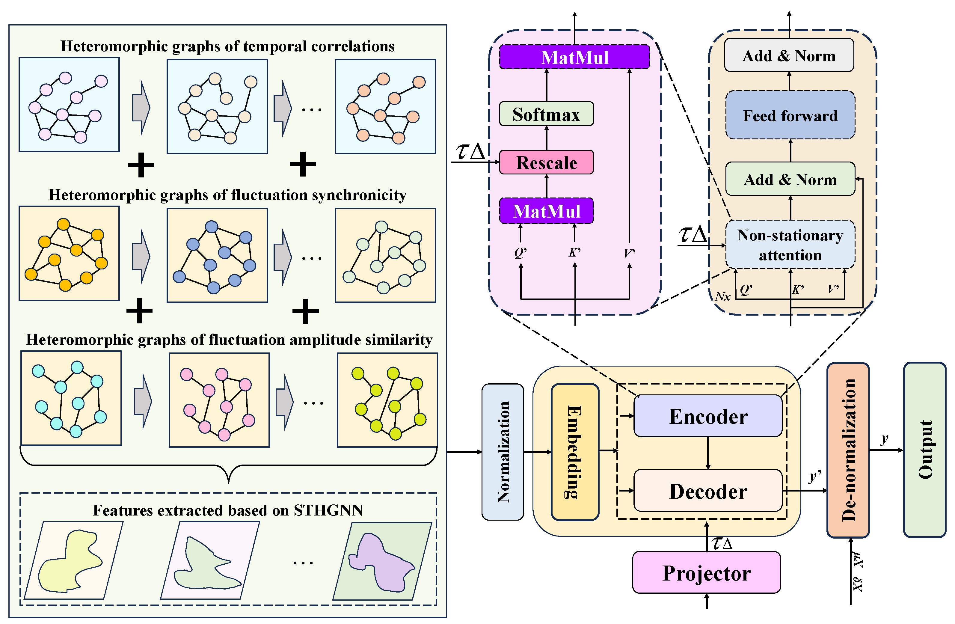 Energies 18 04192 g001