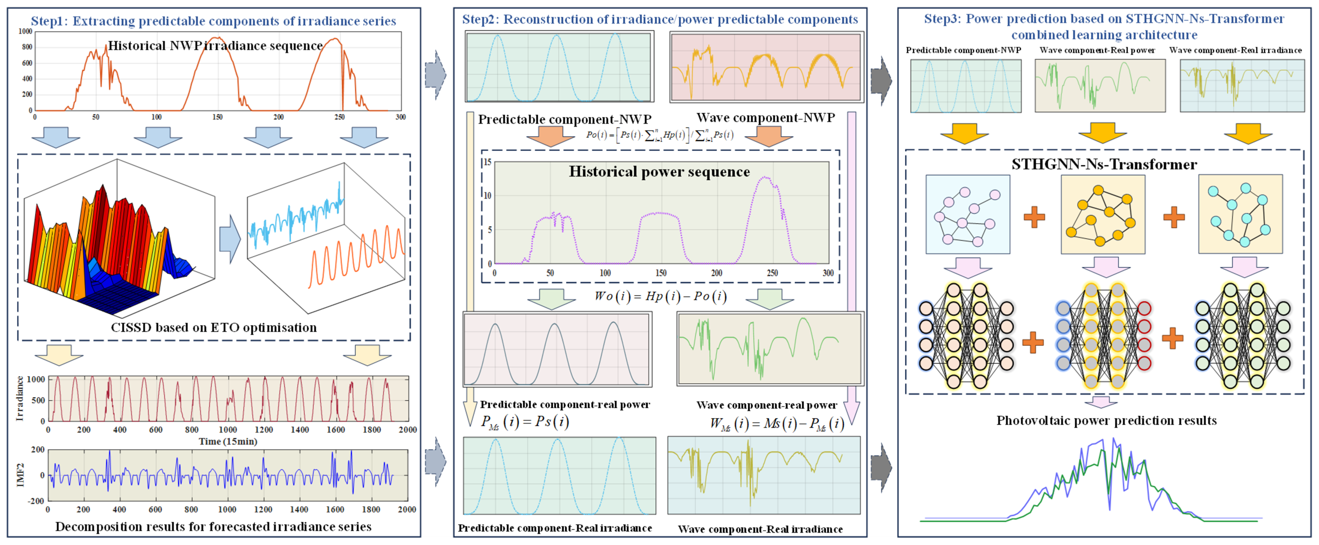 Energies 18 04192 g002