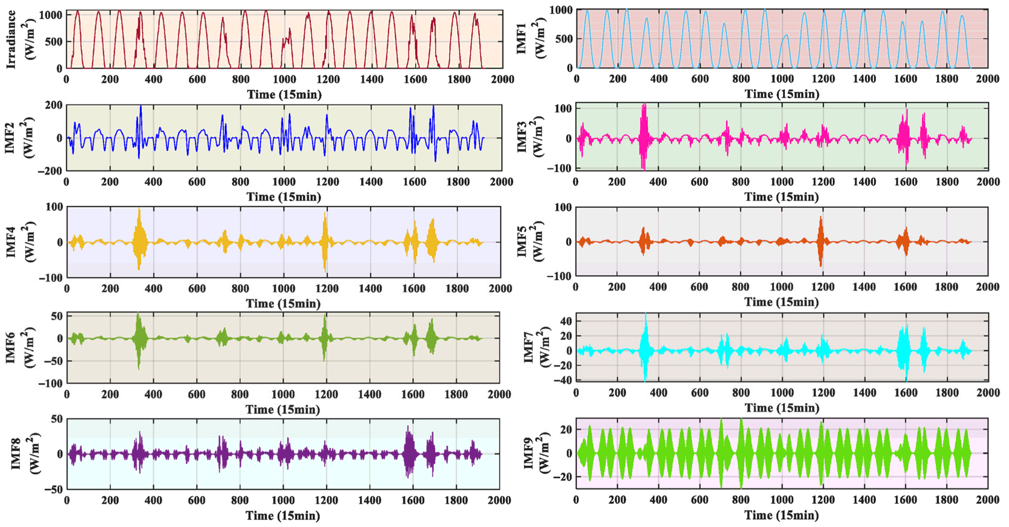 Energies 18 04192 g004