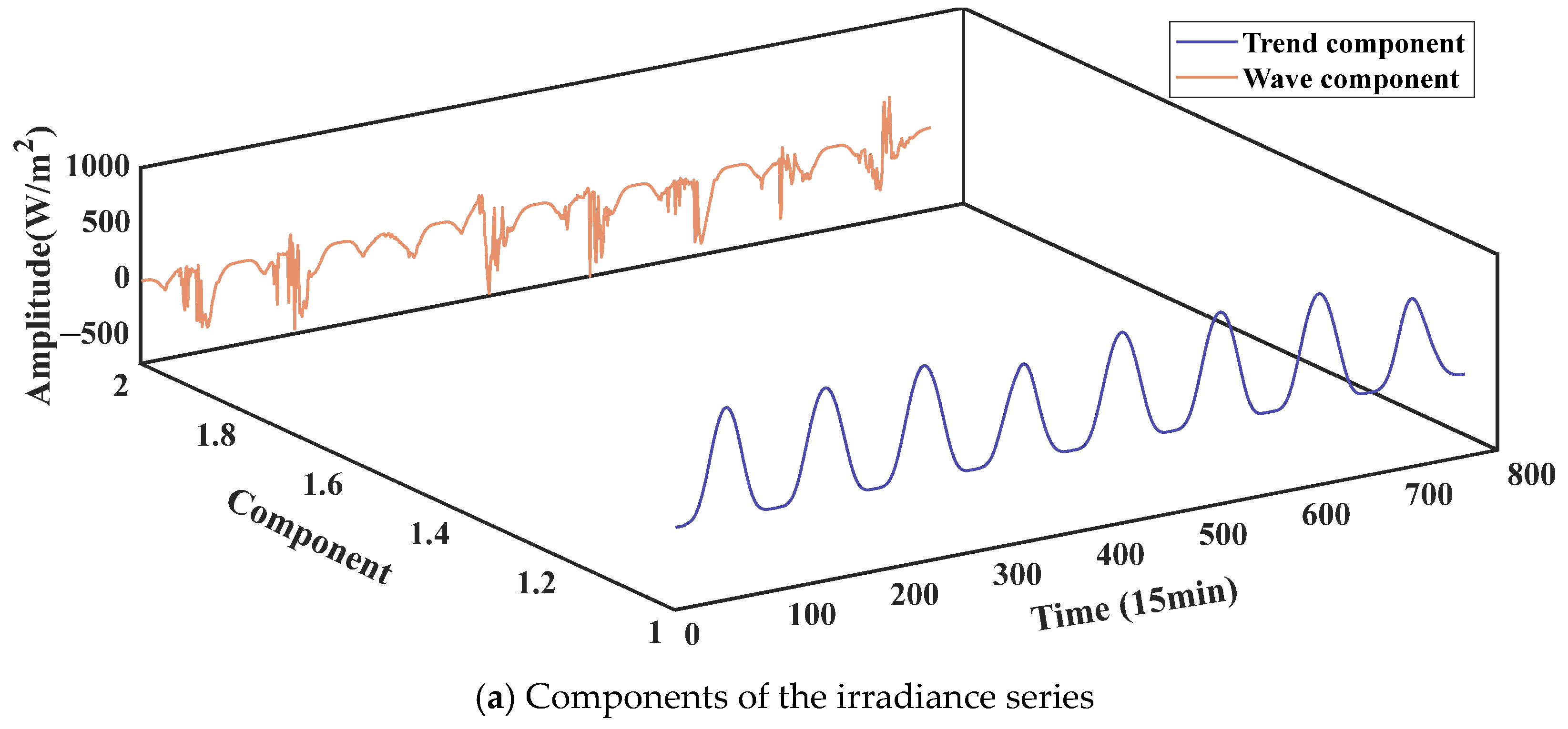Energies 18 04192 g005a