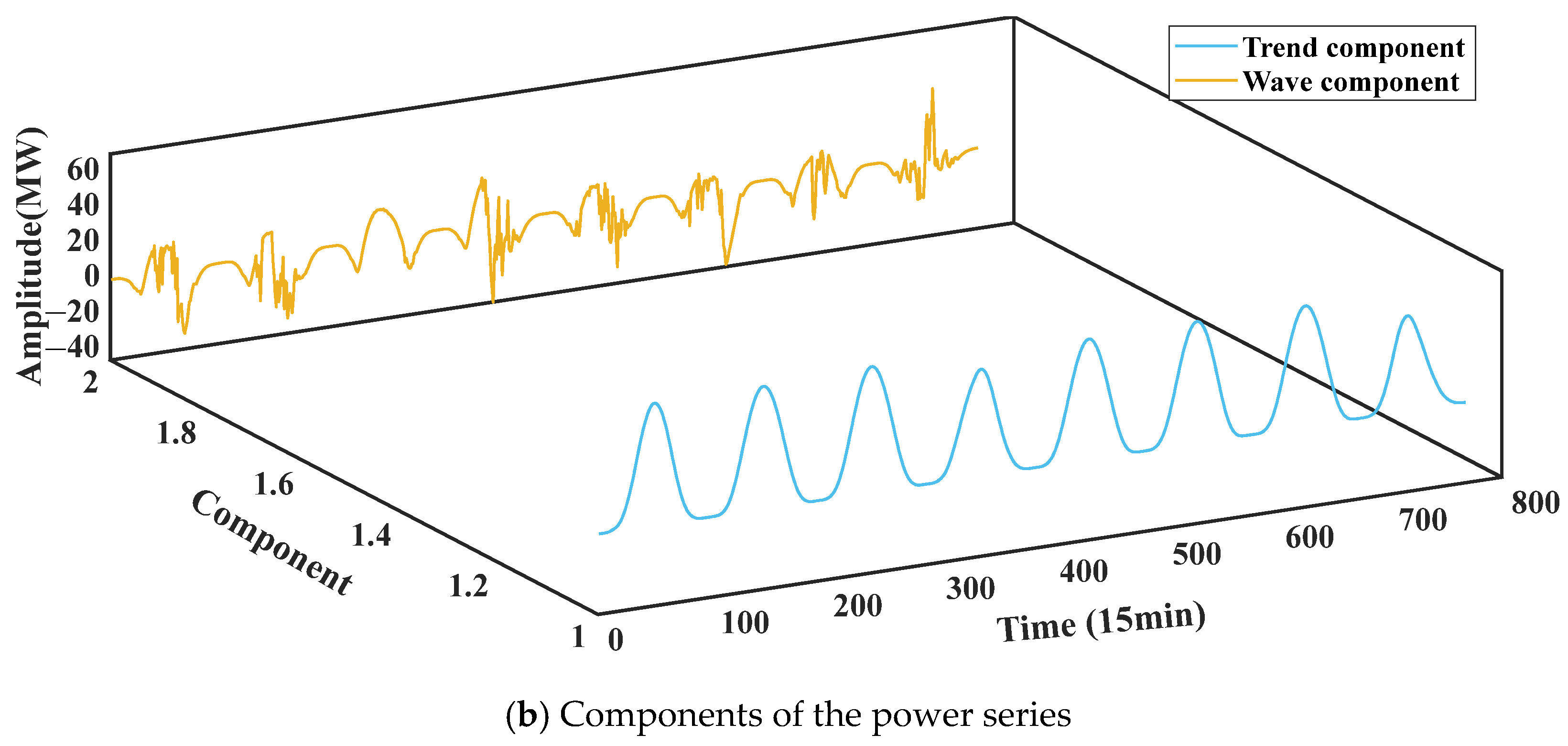 Energies 18 04192 g005b