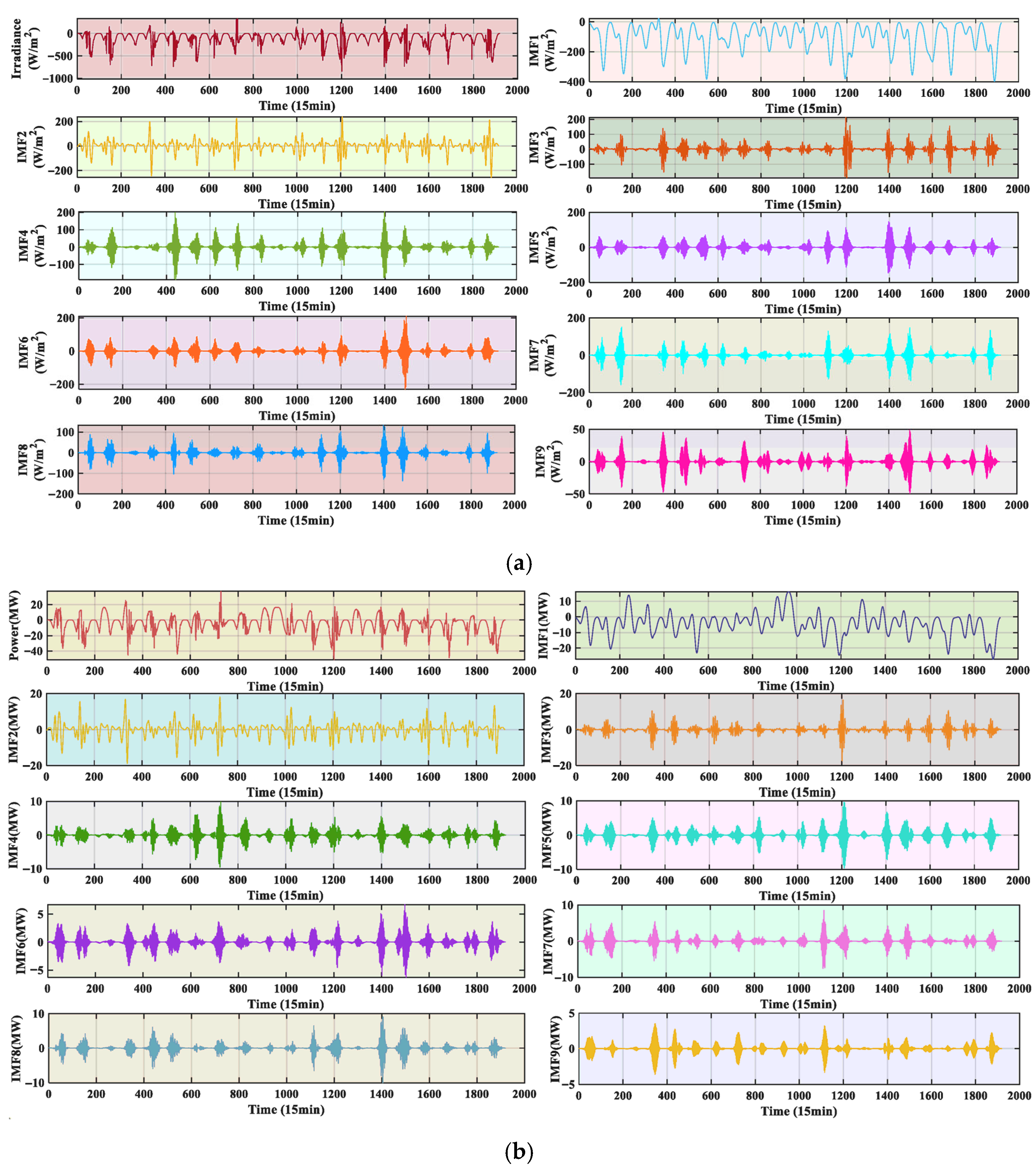 Energies 18 04192 g006