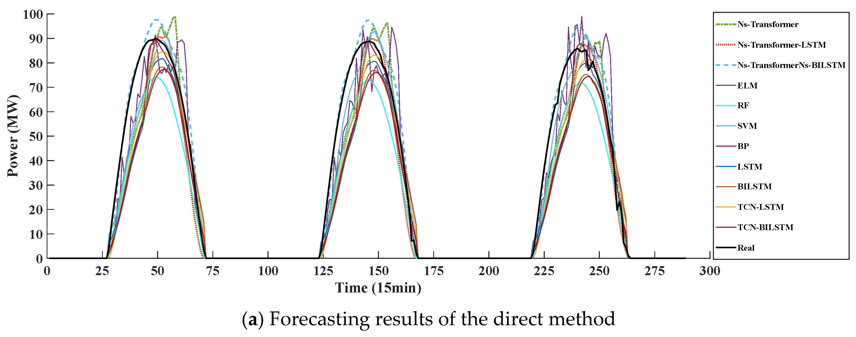 Energies 18 04192 g007a
