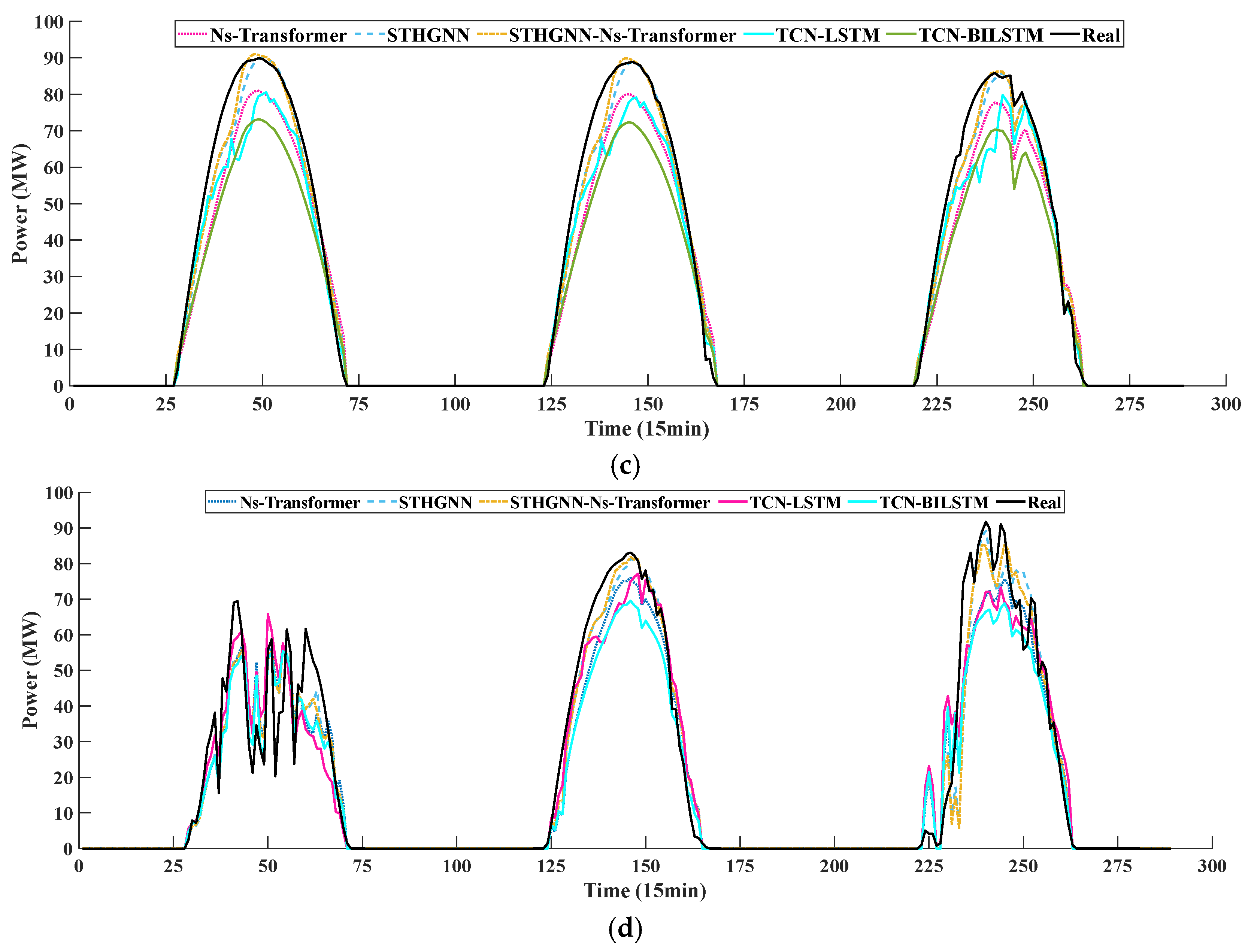Energies 18 04192 g008b