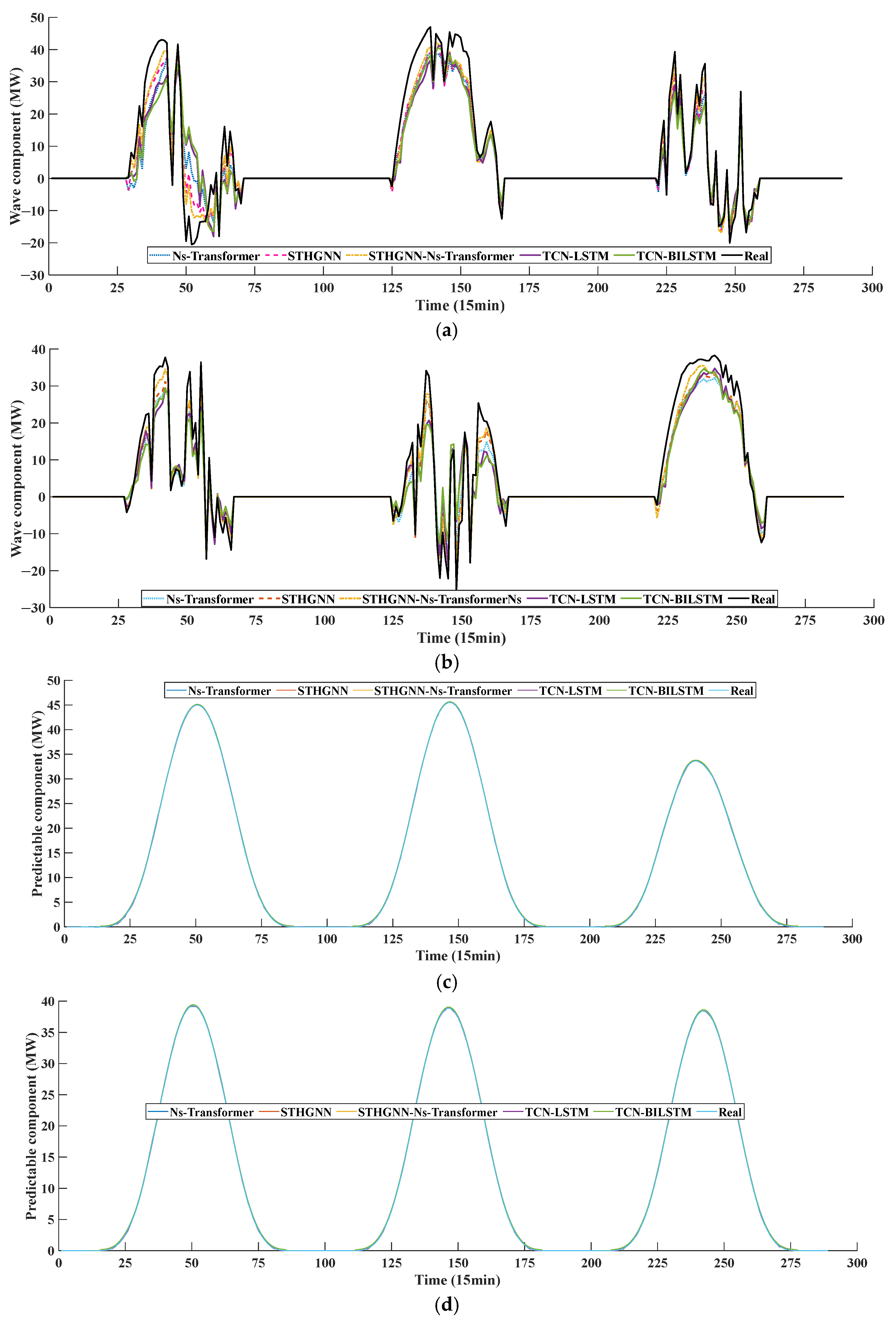 Energies 18 04192 g009
