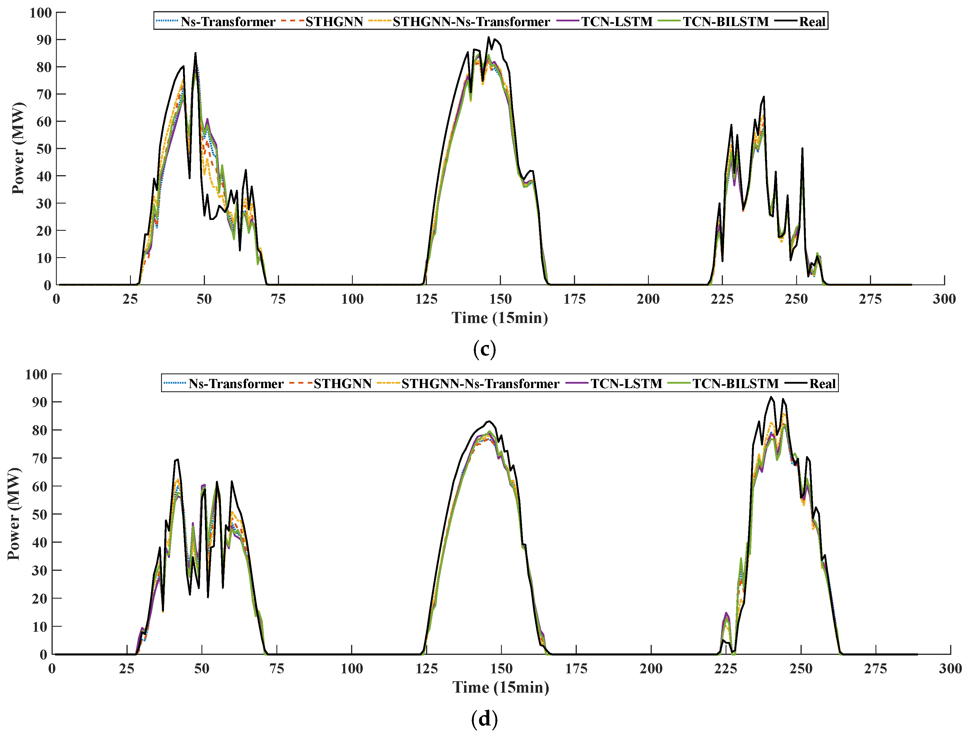 Energies 18 04192 g010b