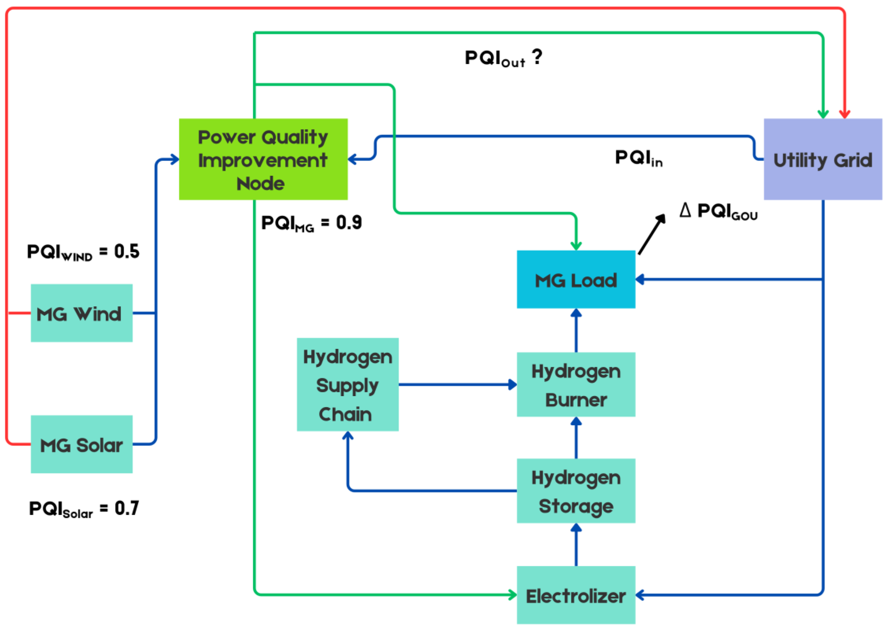 Energies 18 04197 g003