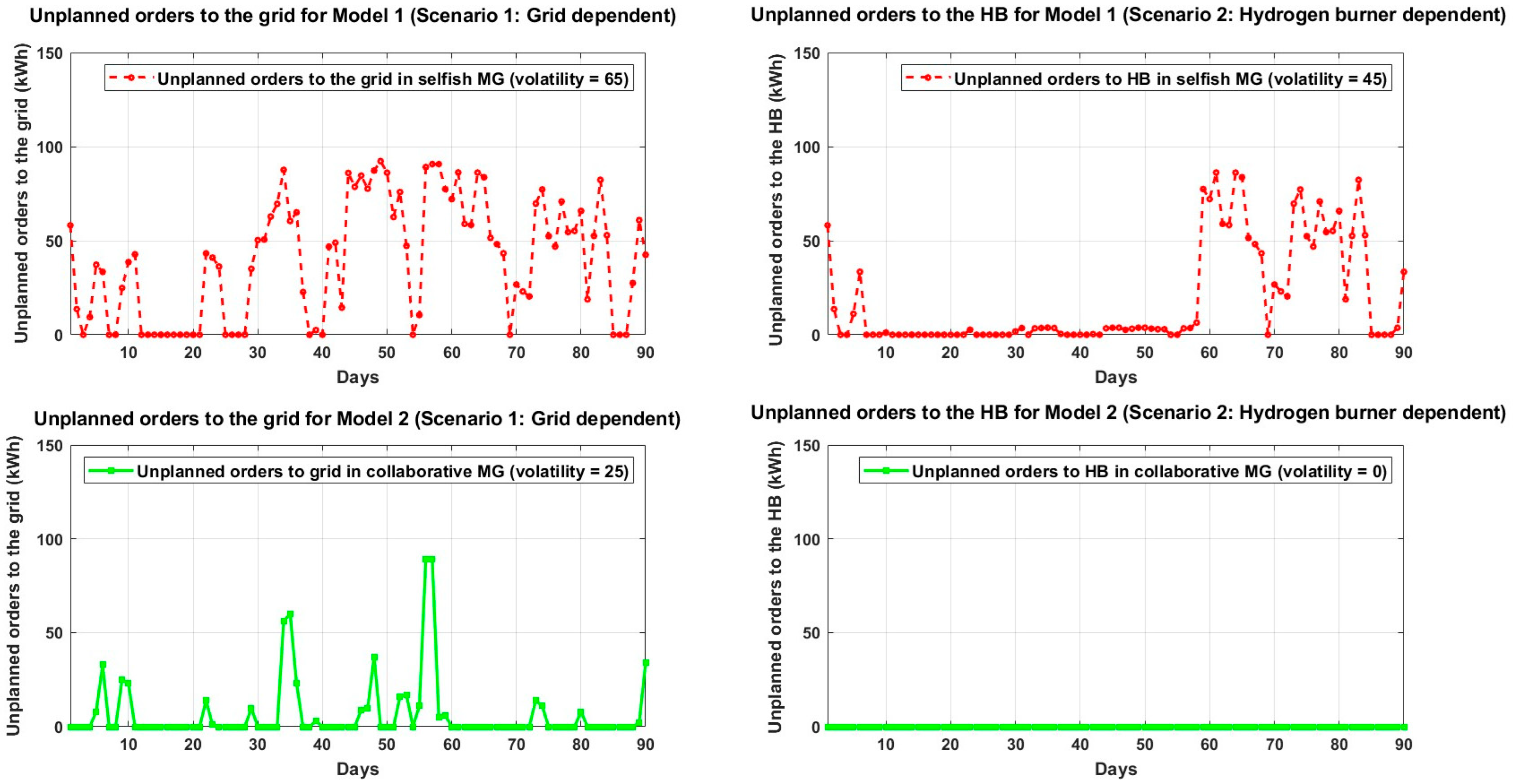 Energies 18 04197 g004