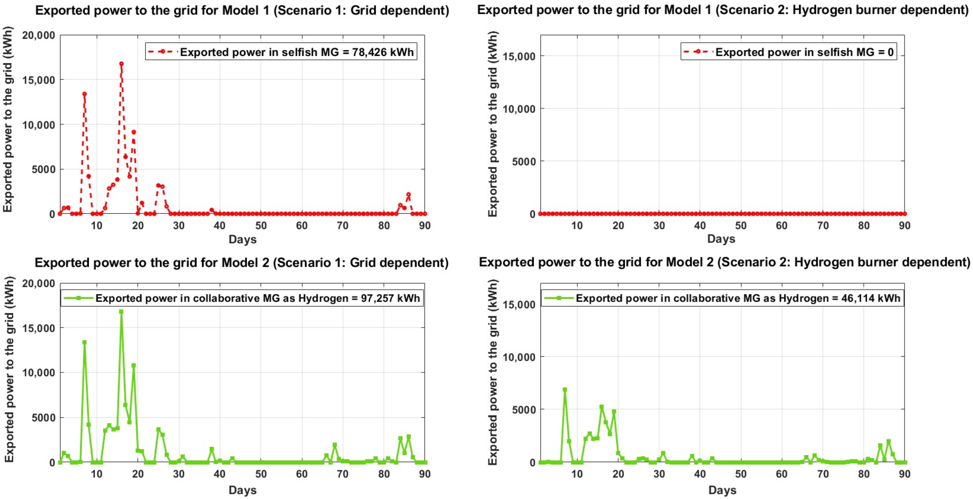 Energies 18 04197 g005
