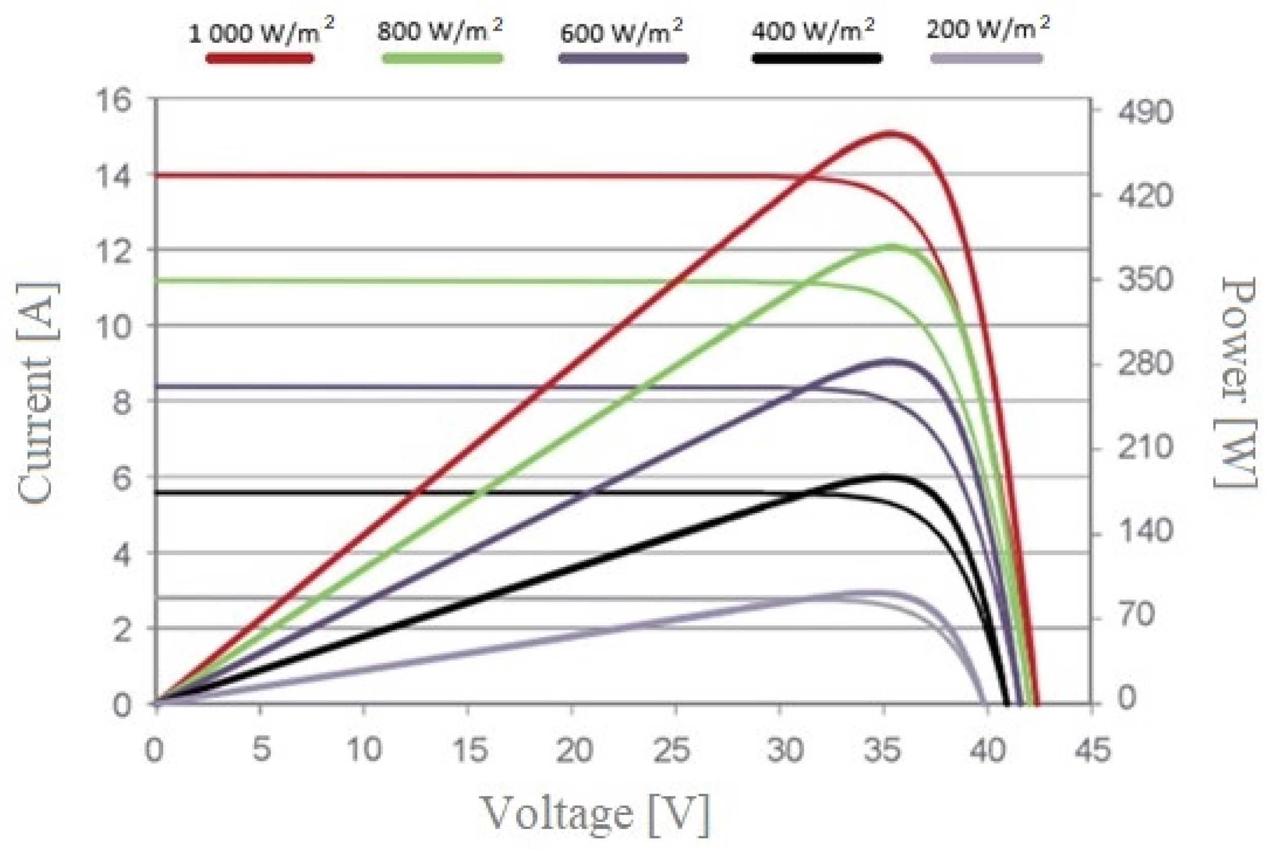Energies 18 04198 g005 Energies 18 04198 g005