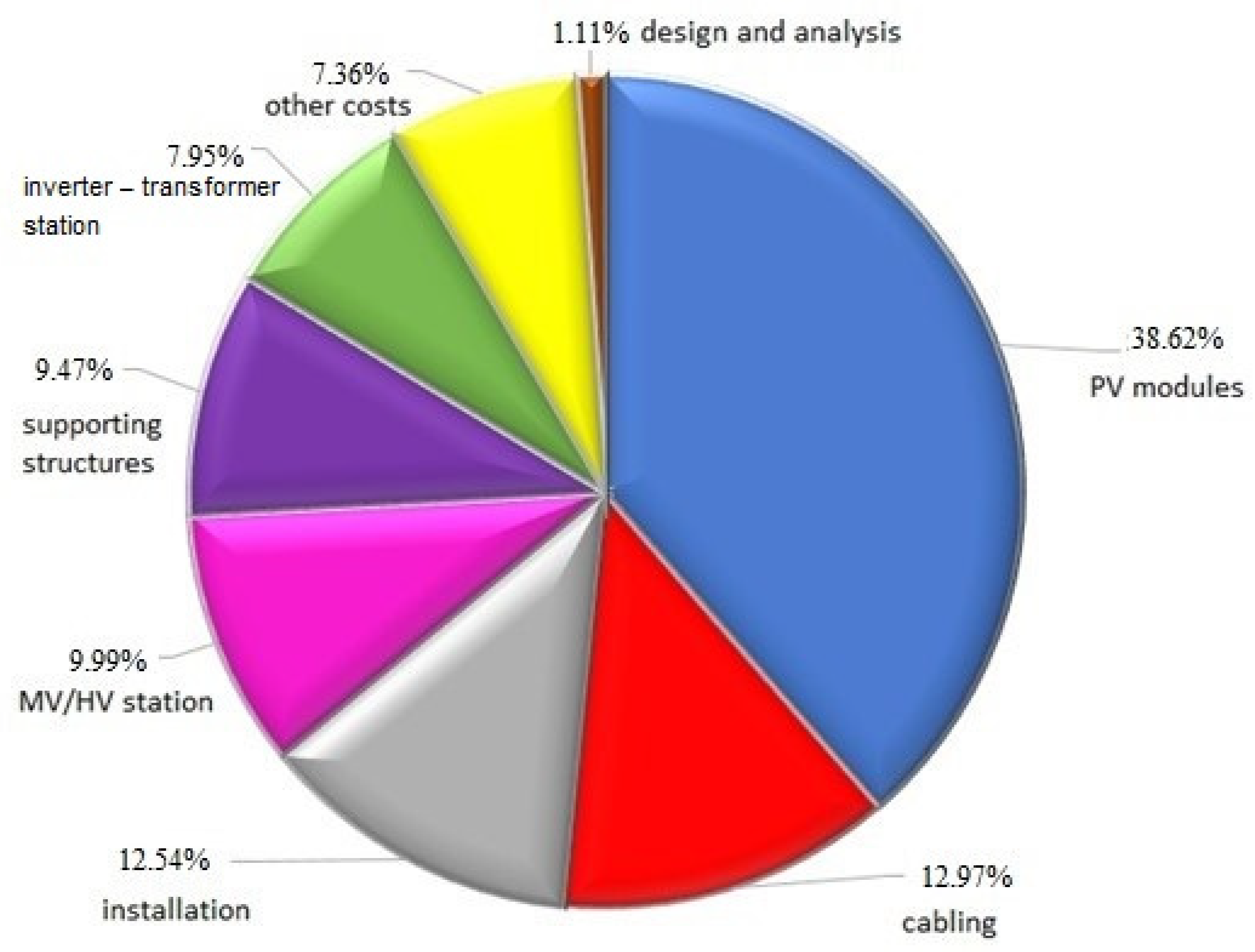 Energies 18 04198 g008 Energies 18 04198 g008