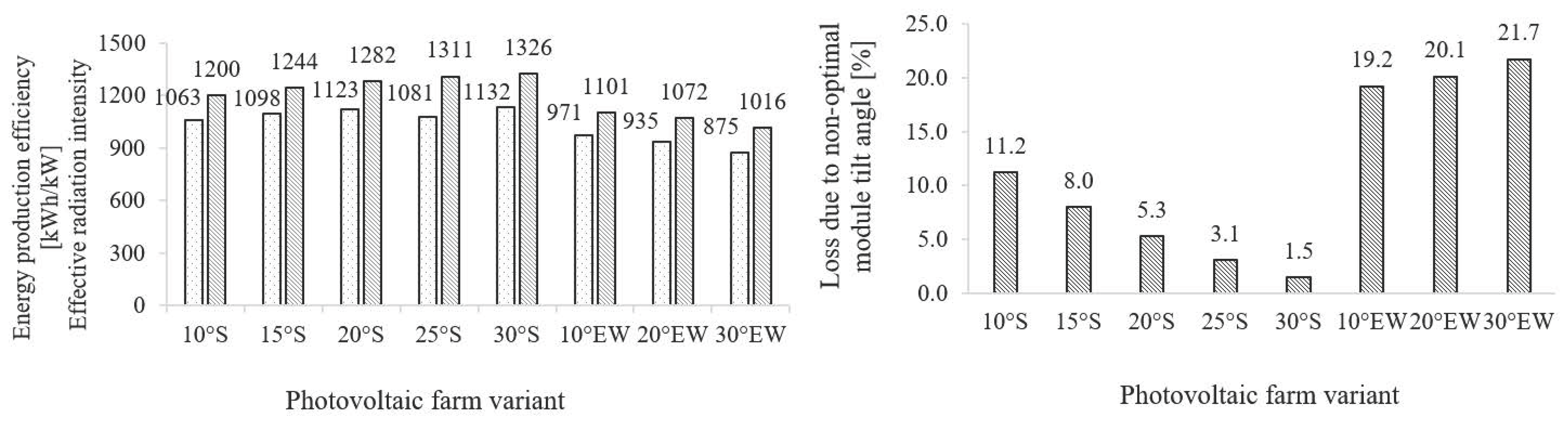 Energies 18 04198 g010 Energies 18 04198 g010