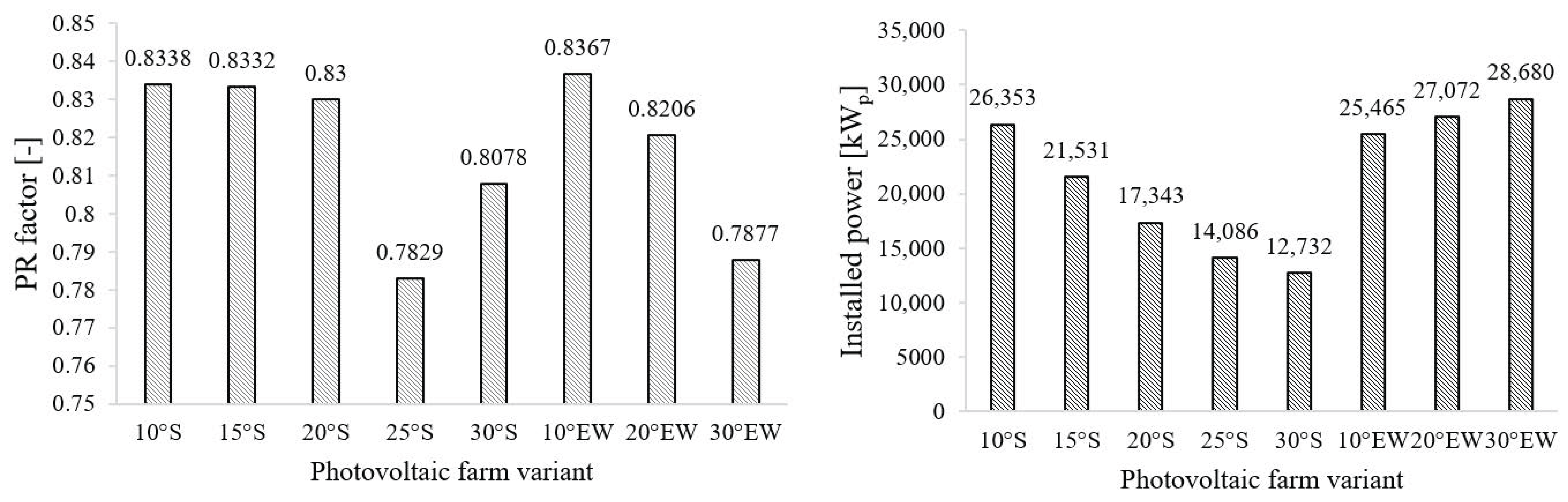 Energies 18 04198 g011 Energies 18 04198 g011