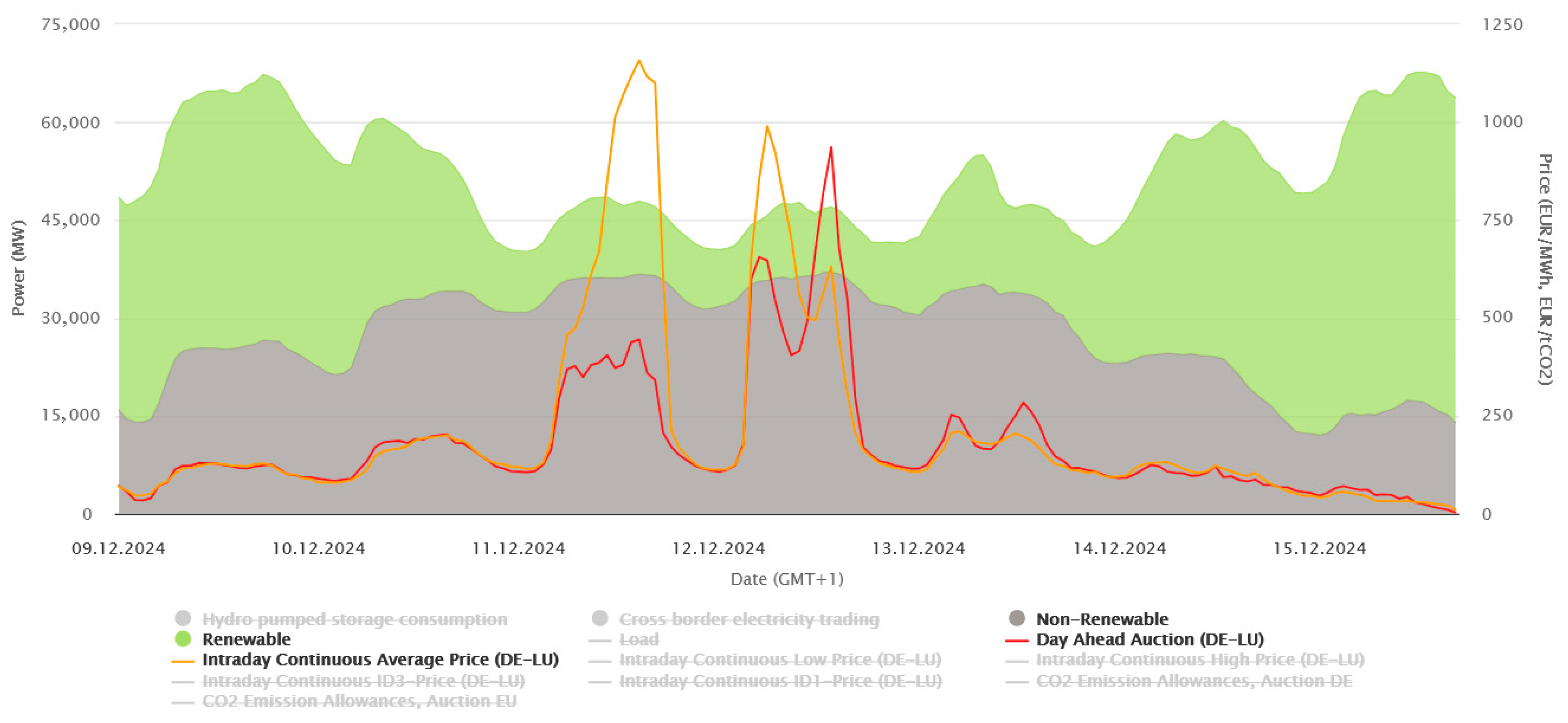 Energies 18 04201 g001 Energies 18 04201 g001